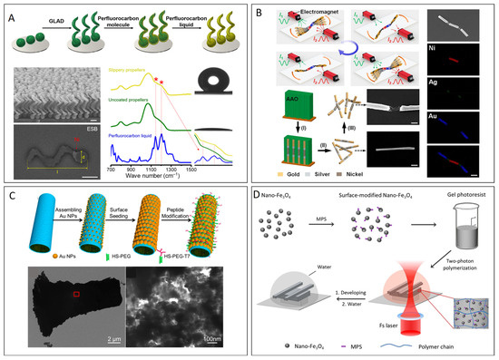 Micromachines 15 01454 g001