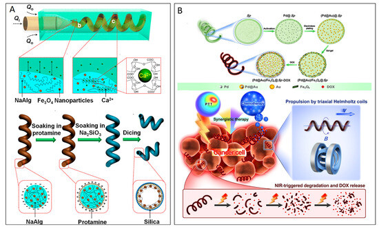 Micromachines 15 01454 g002