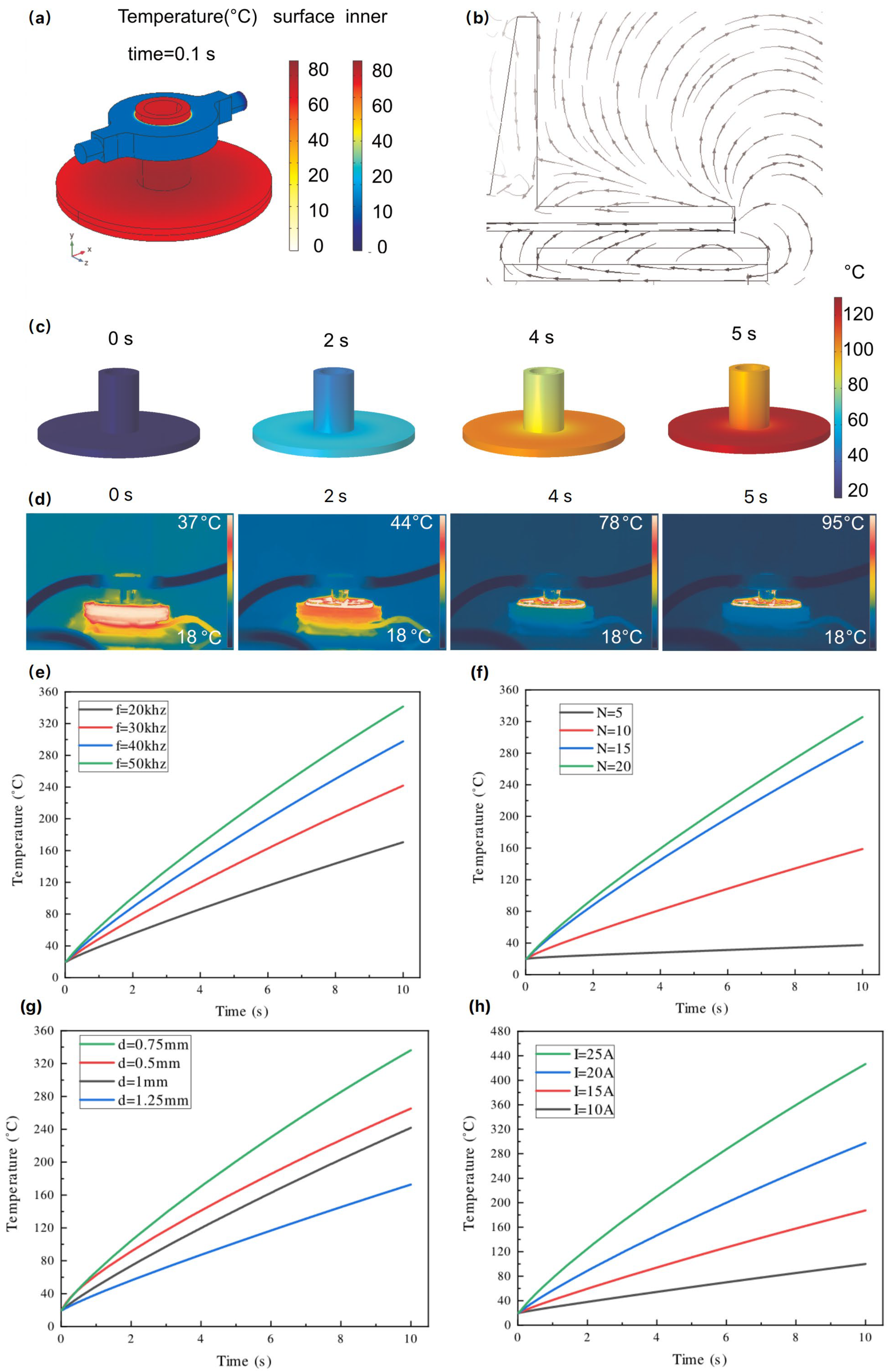 Micromachines 15 01462 g003