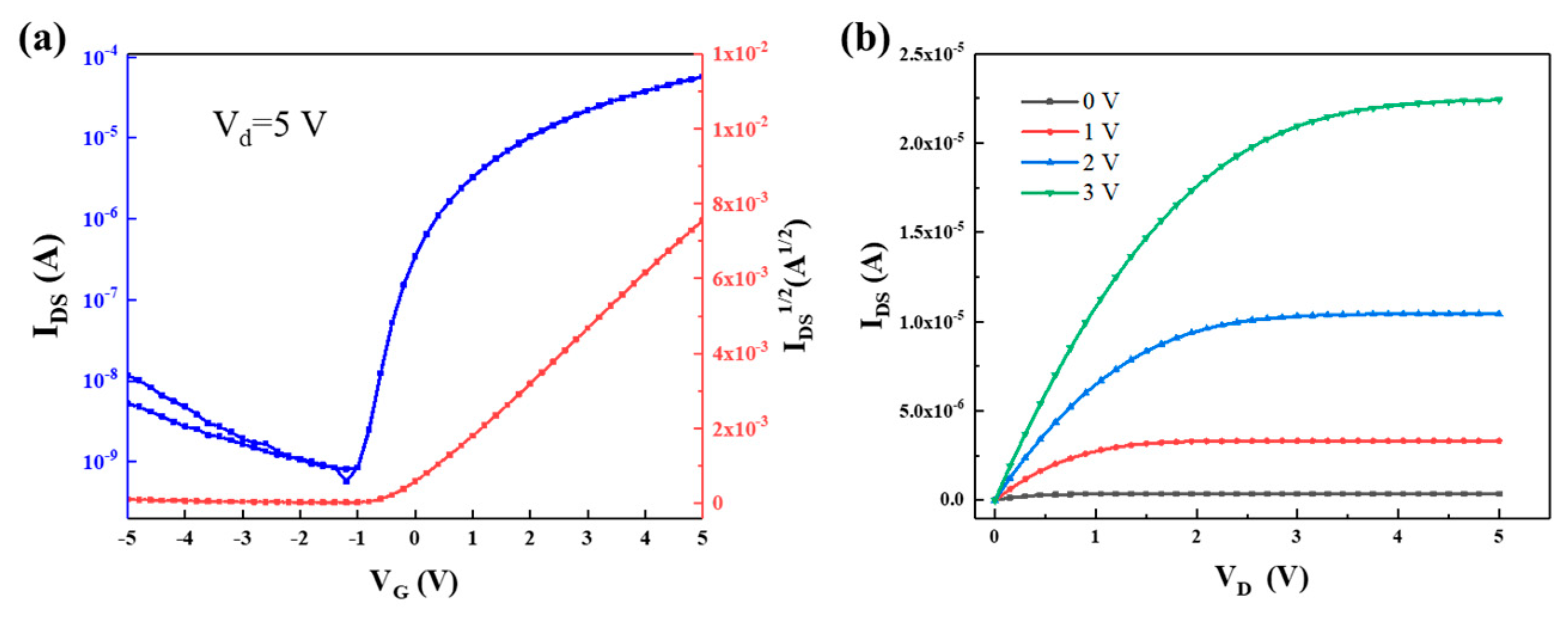Micromachines 15 01465 g012