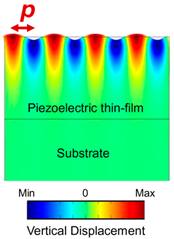 Micromachines 15 01471 i003 Micromachines 15 01471 i003