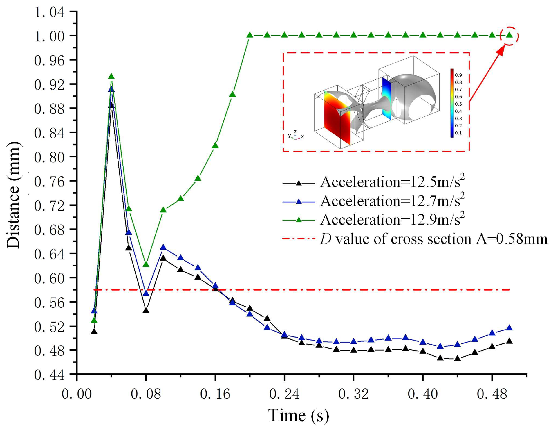 Micromachines 15 01472 g005