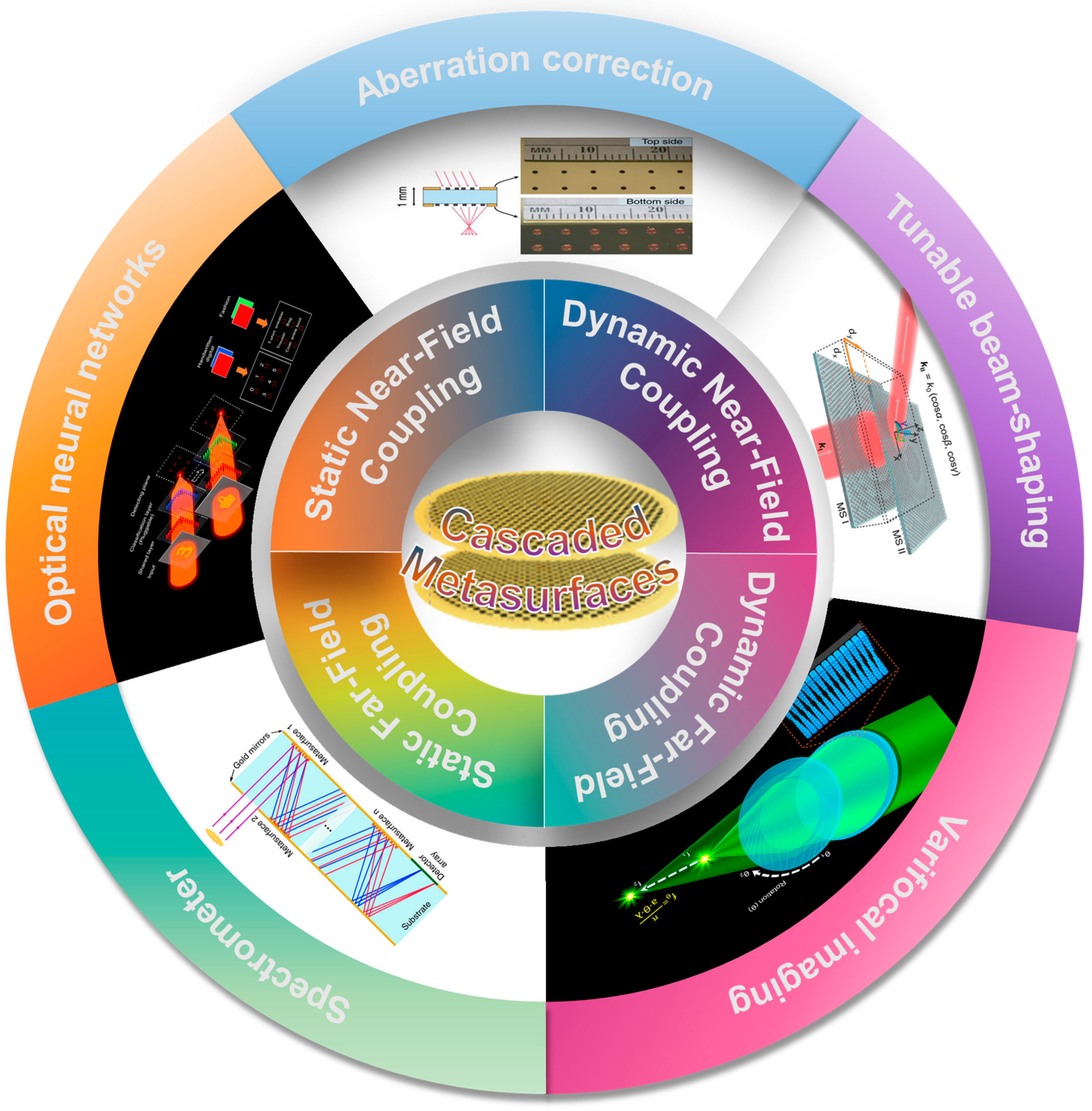 Micromachines 15 01482 g001