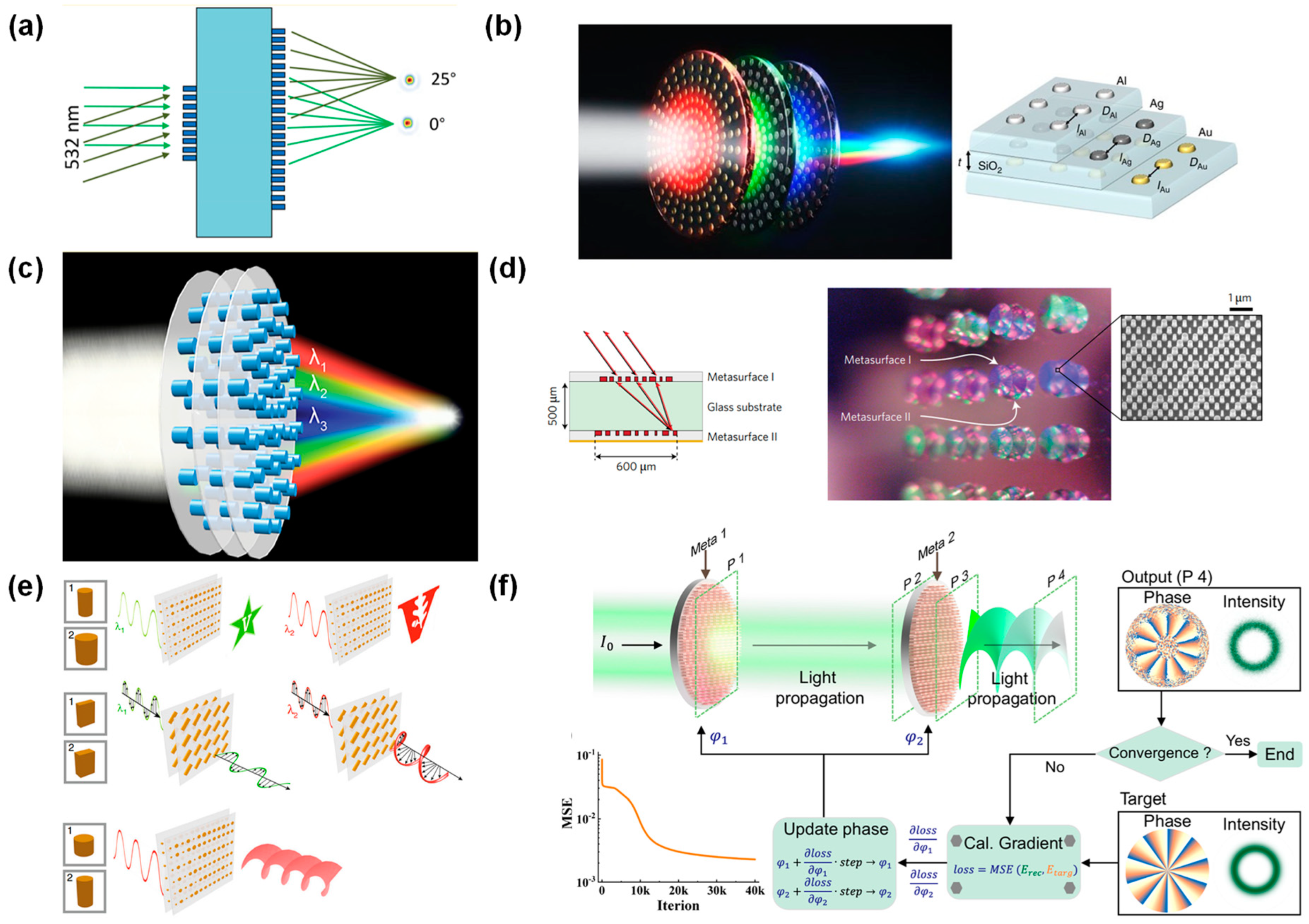 Micromachines 15 01482 g004