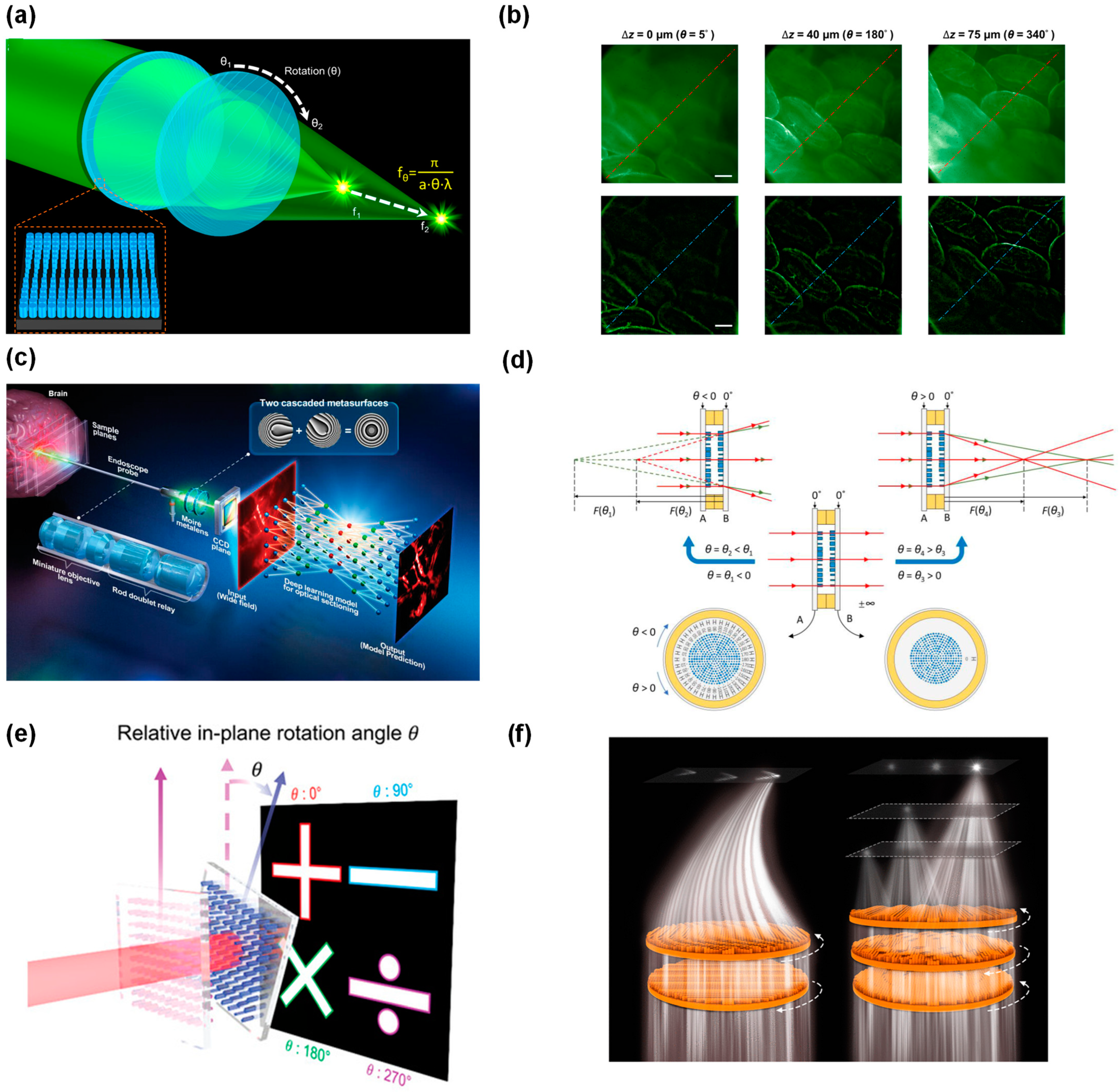 Micromachines 15 01482 g005