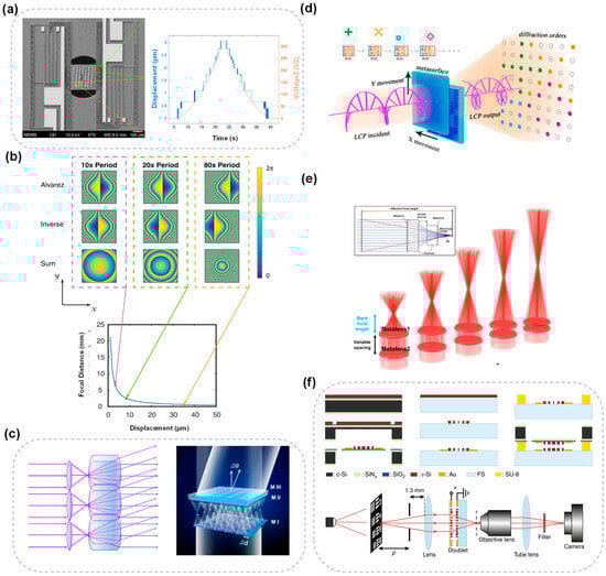 Micromachines 15 01482 g006