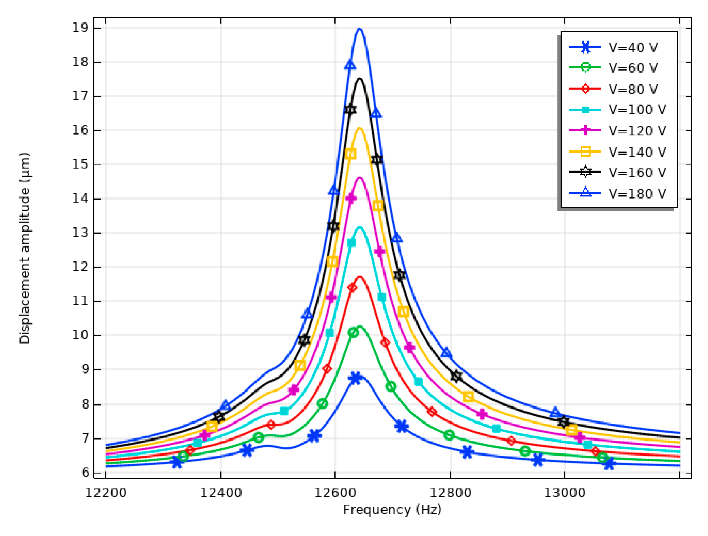 Micromachines 15 01495 g008