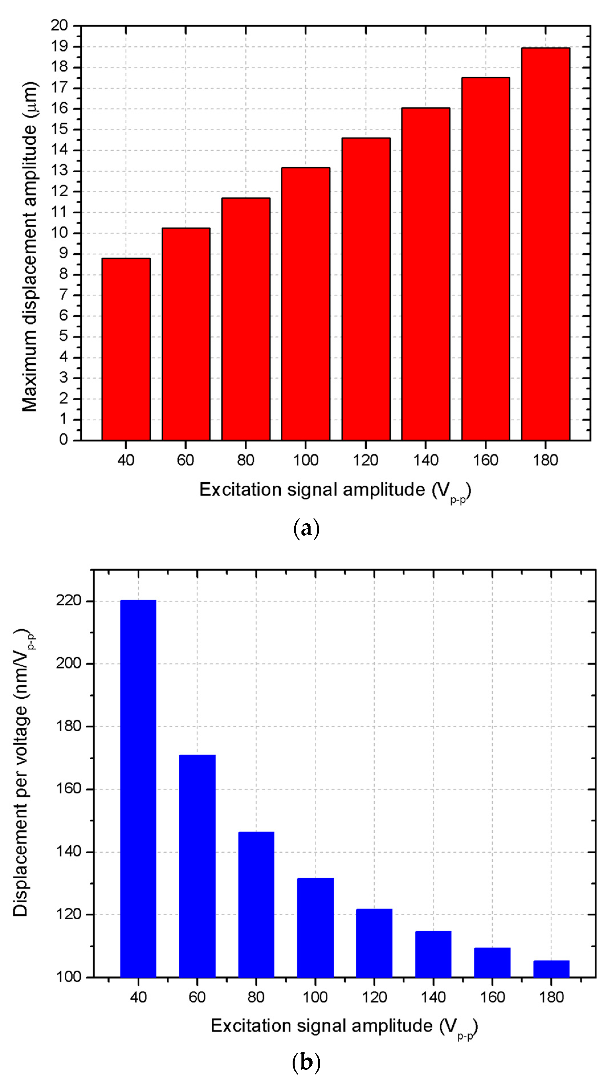 Micromachines 15 01495 g009