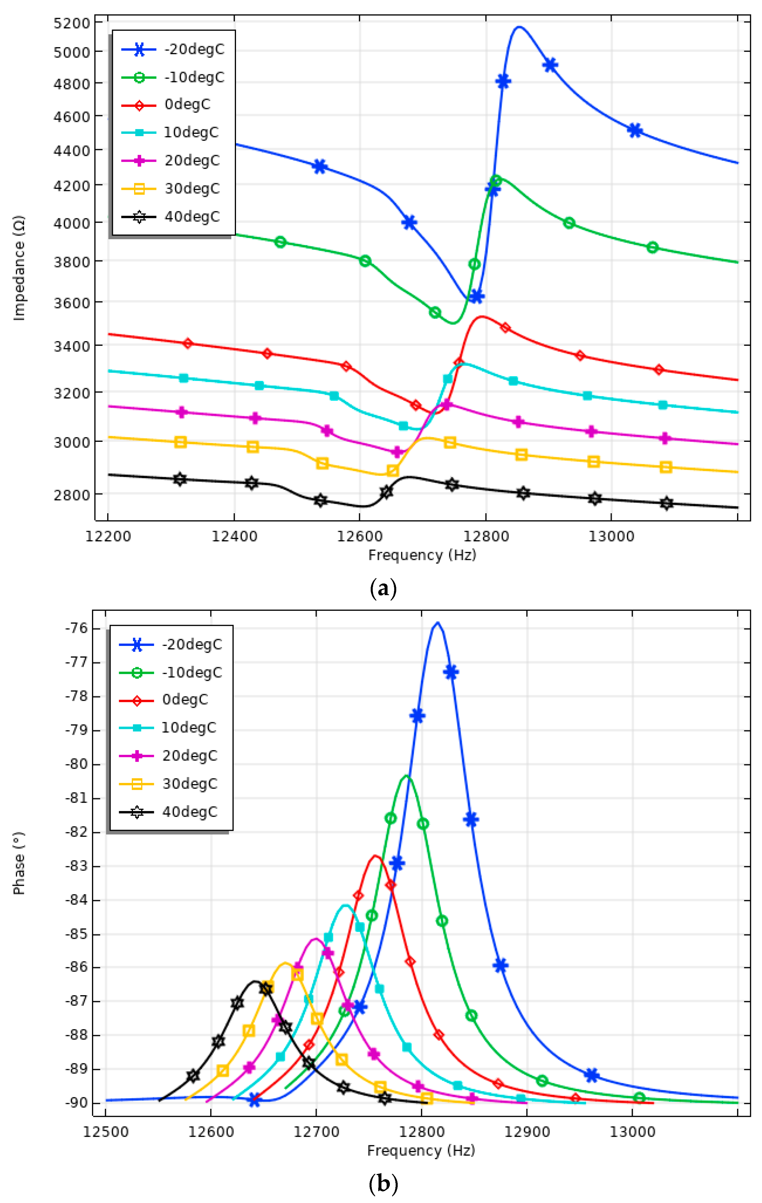 Micromachines 15 01495 g011