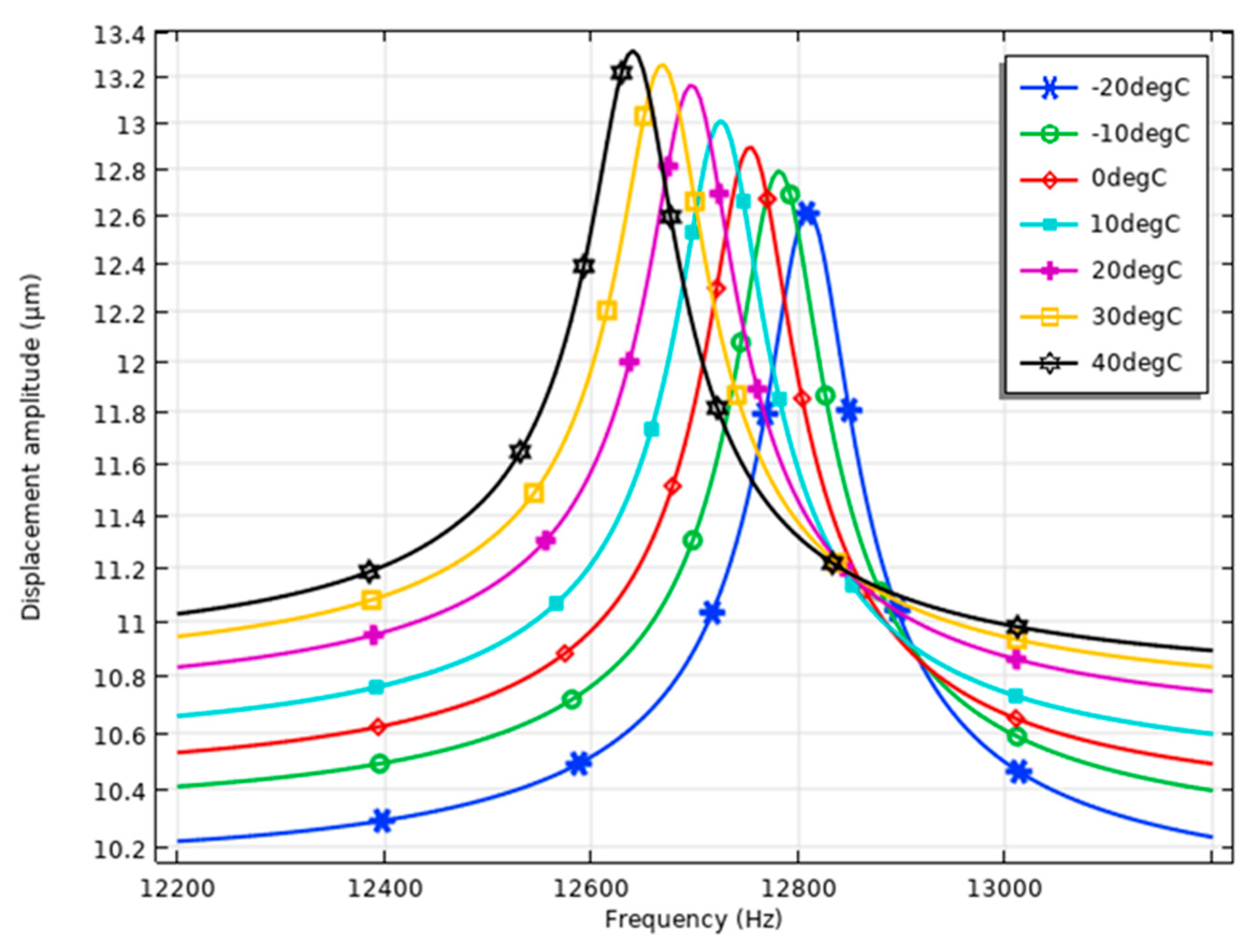 Micromachines 15 01495 g012