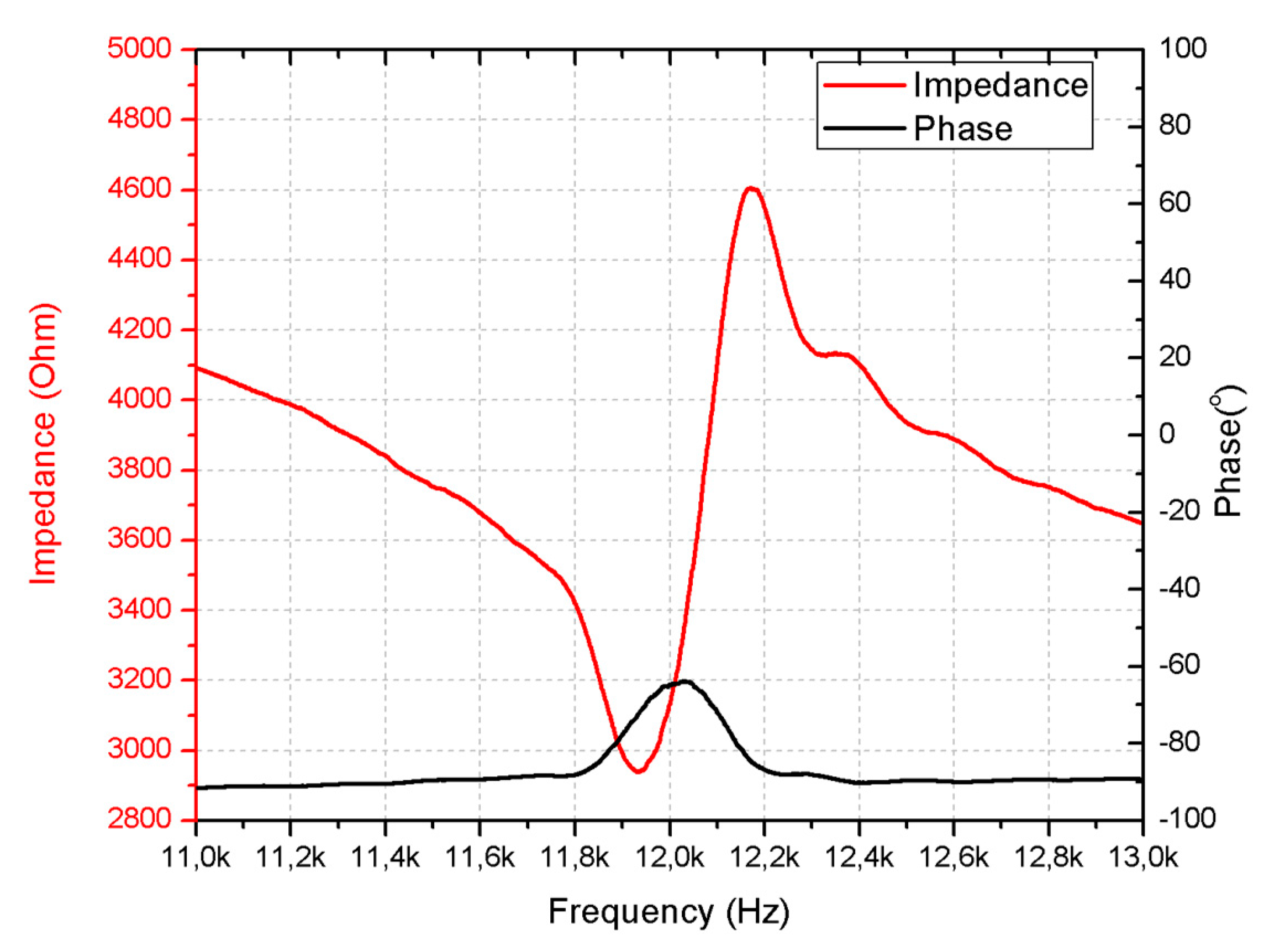 Micromachines 15 01495 g015
