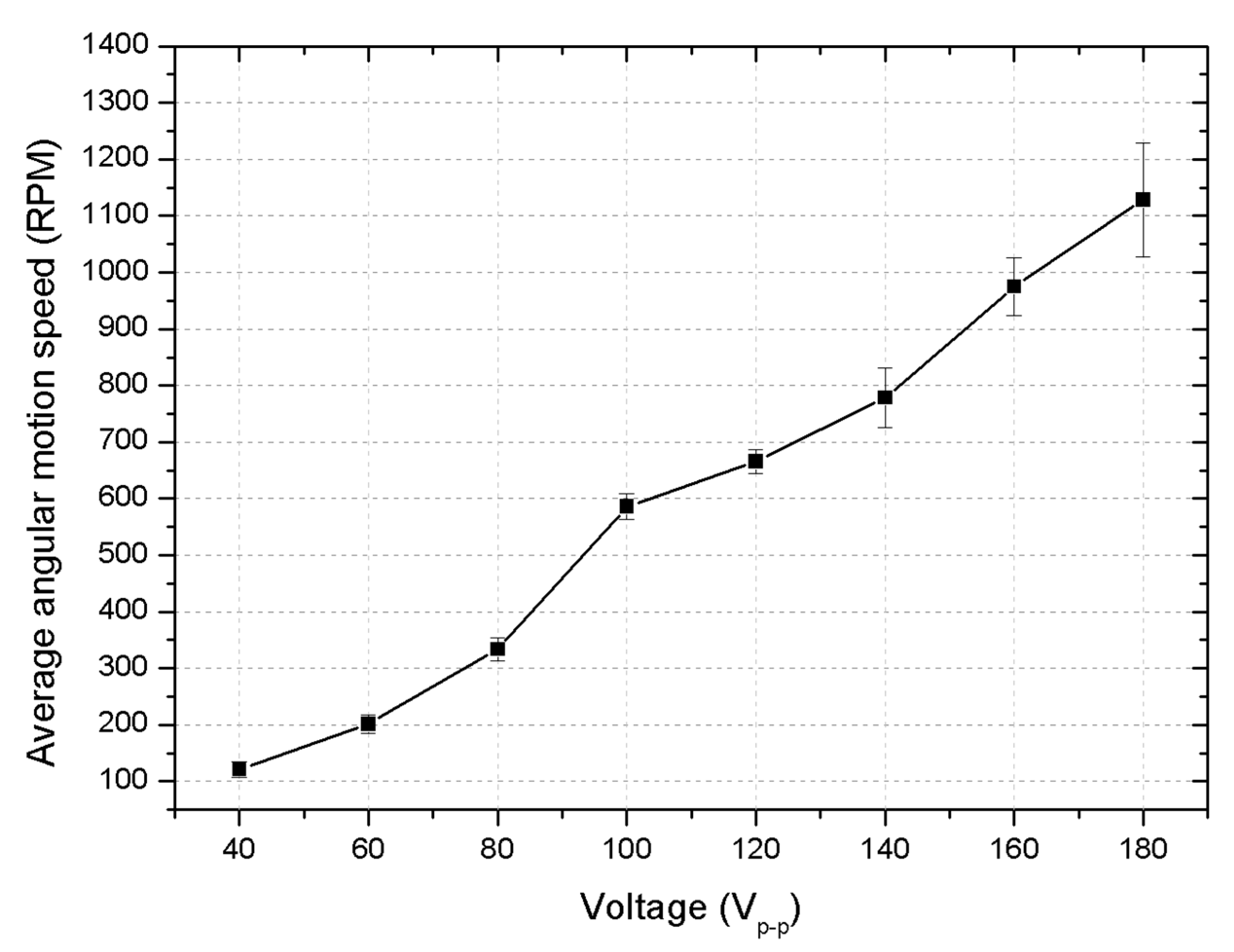 Micromachines 15 01495 g017