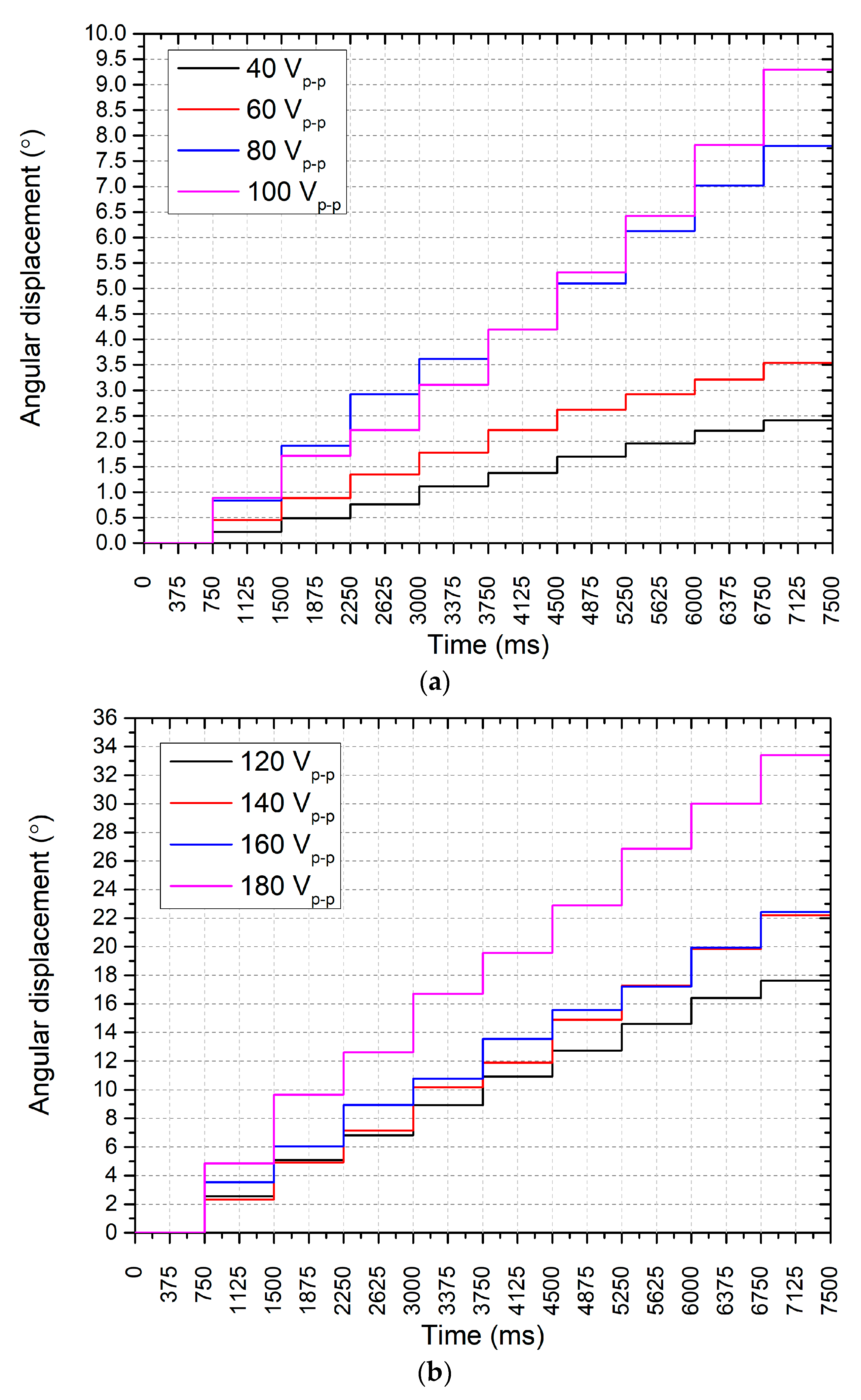 Micromachines 15 01495 g018