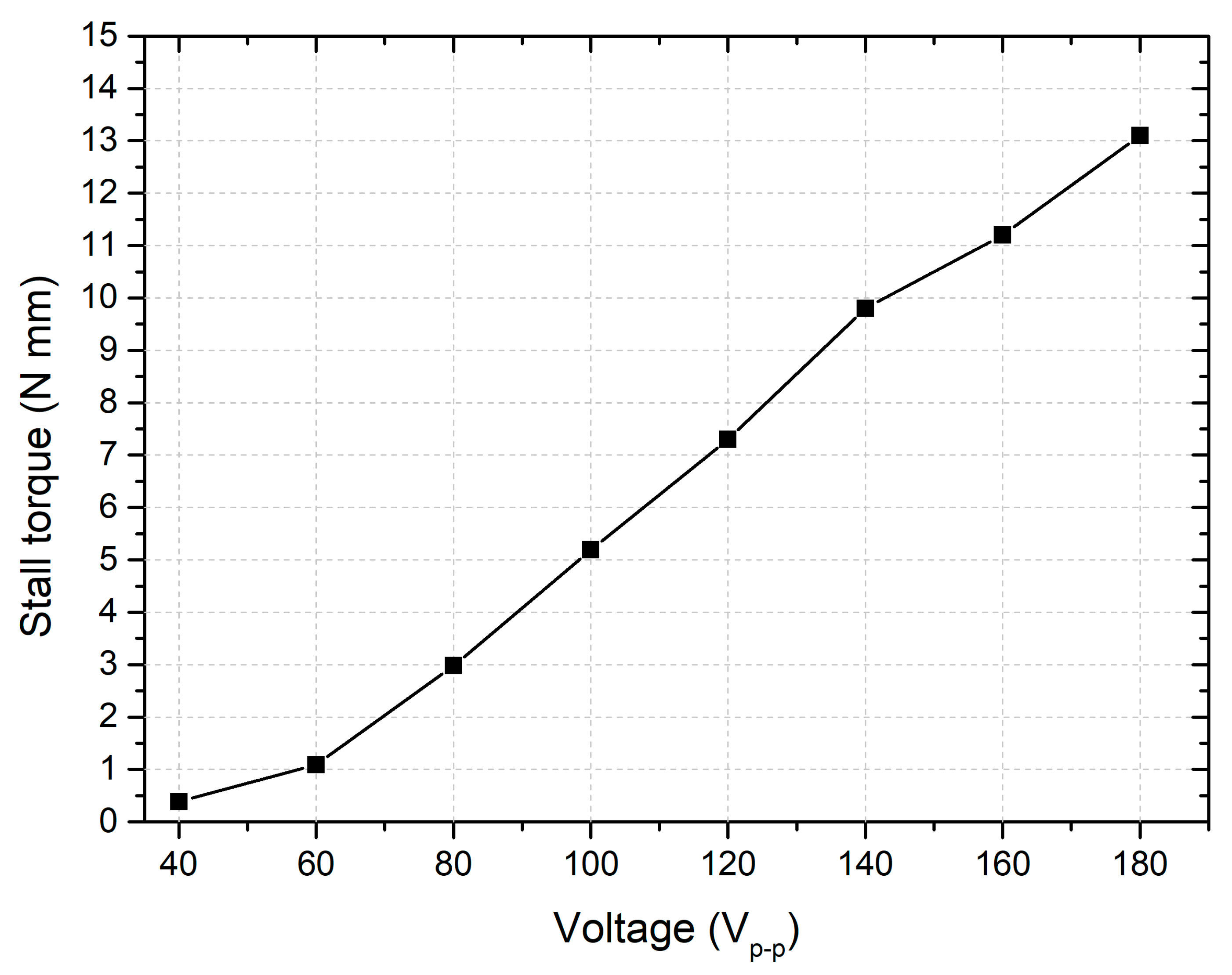Micromachines 15 01495 g019