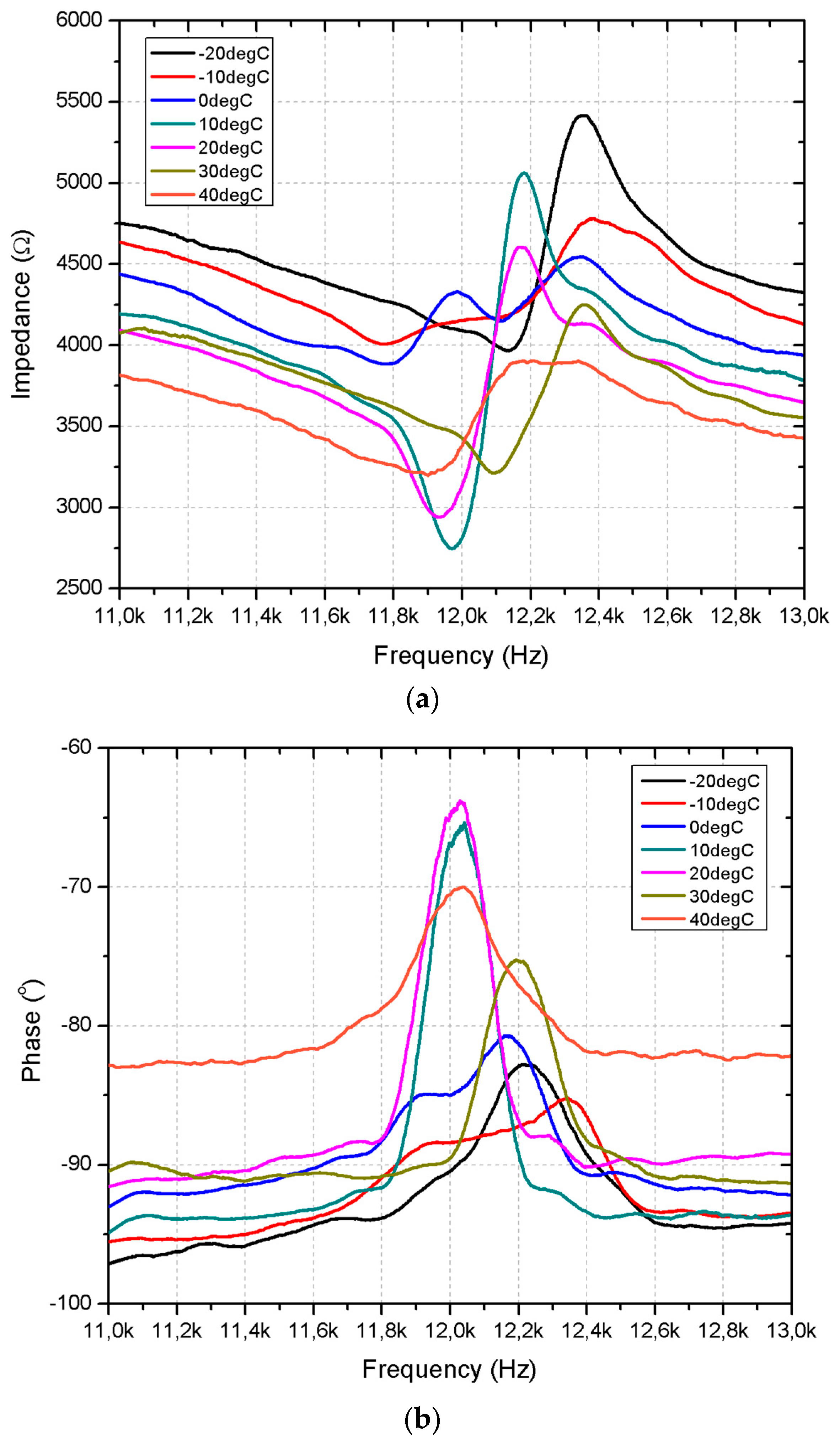 Micromachines 15 01495 g020