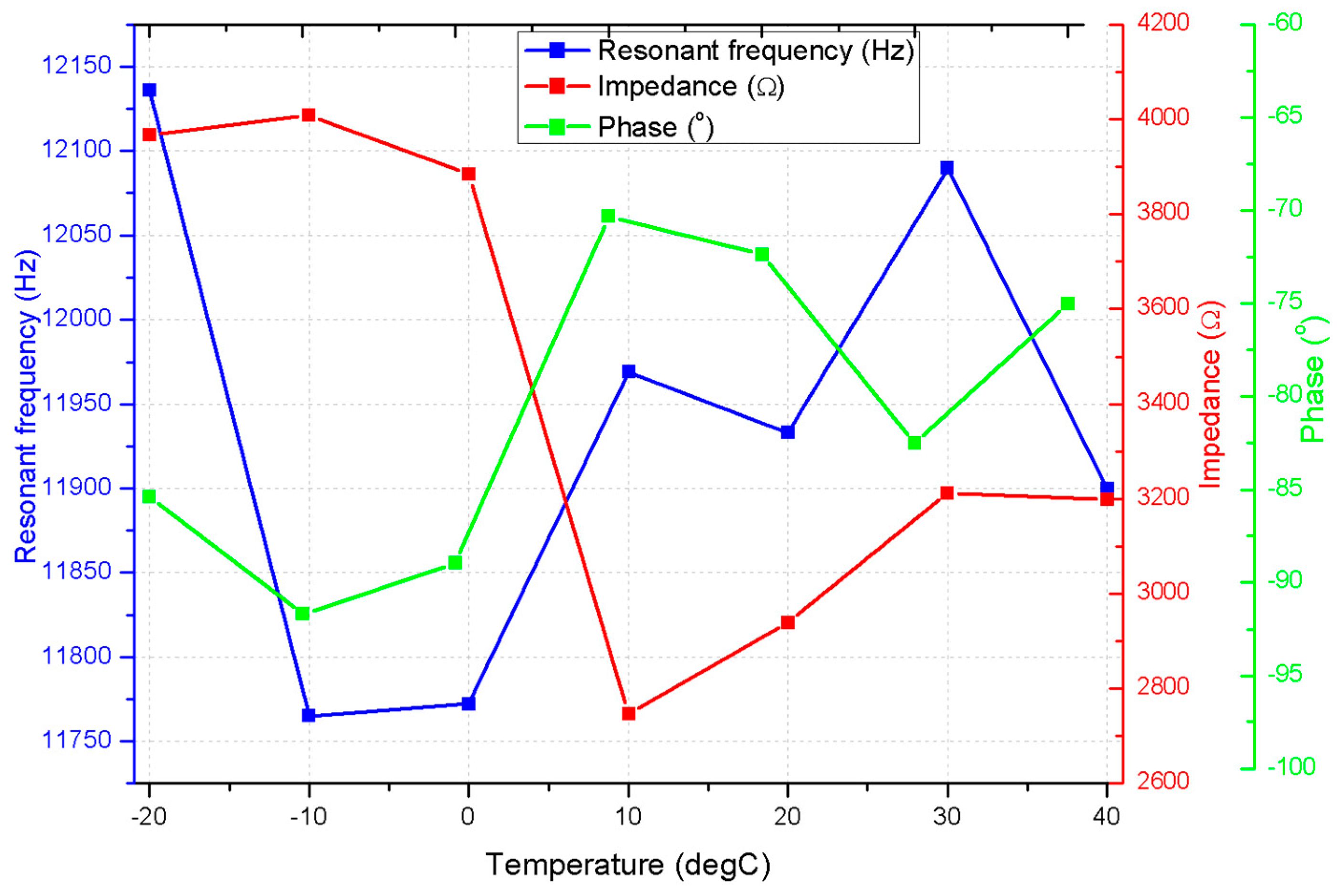 Micromachines 15 01495 g021