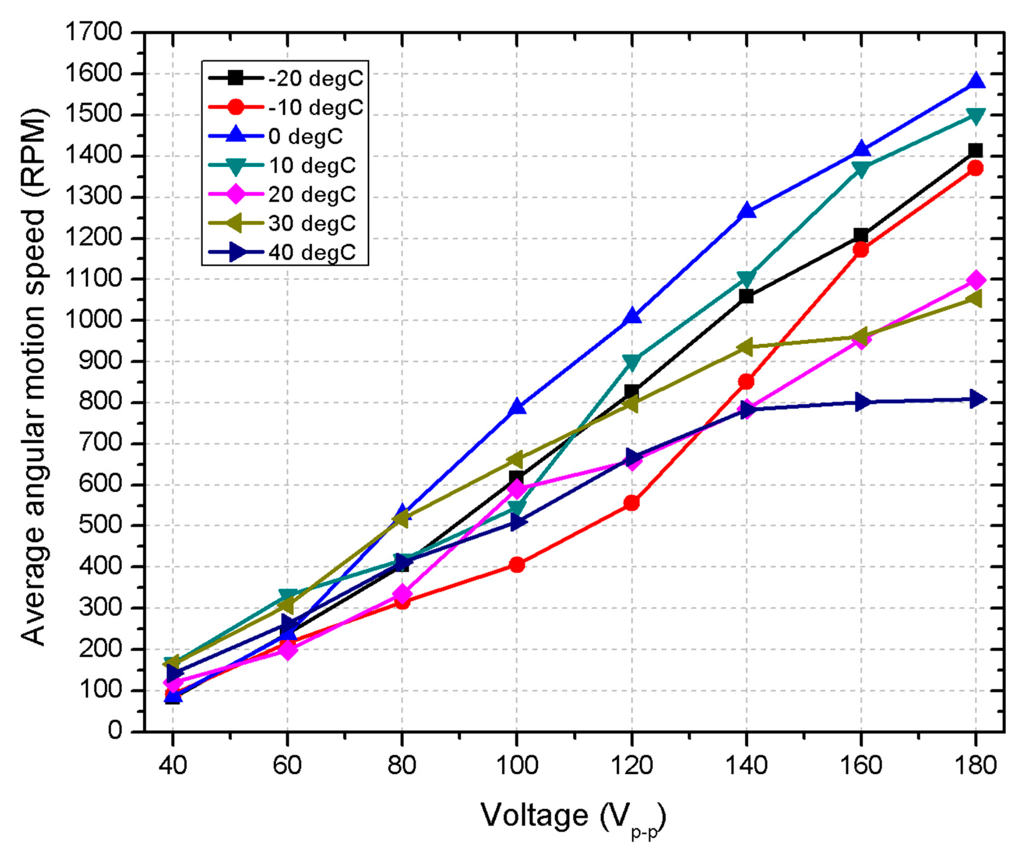 Micromachines 15 01495 g022
