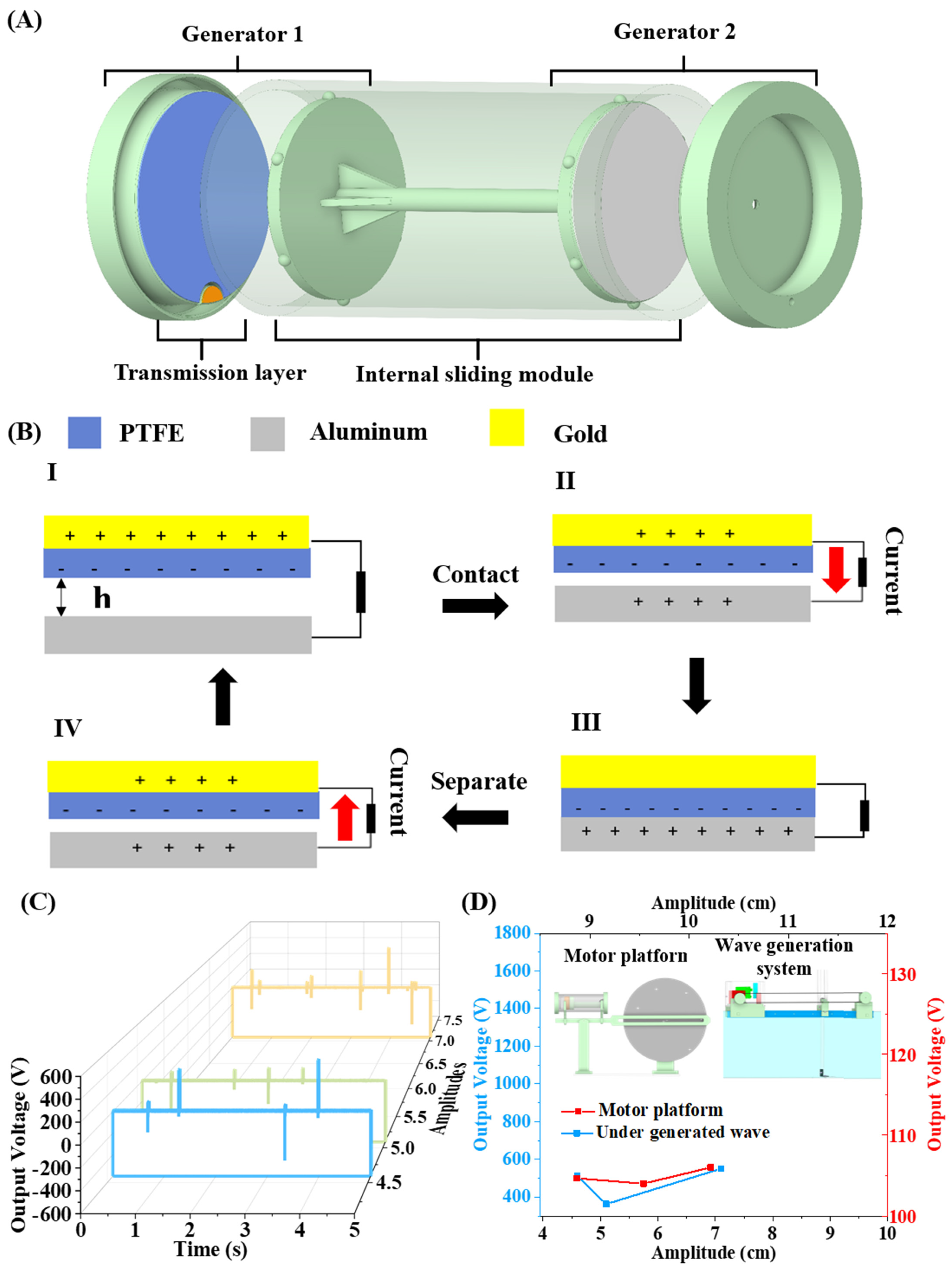 Micromachines 15 01500 g007