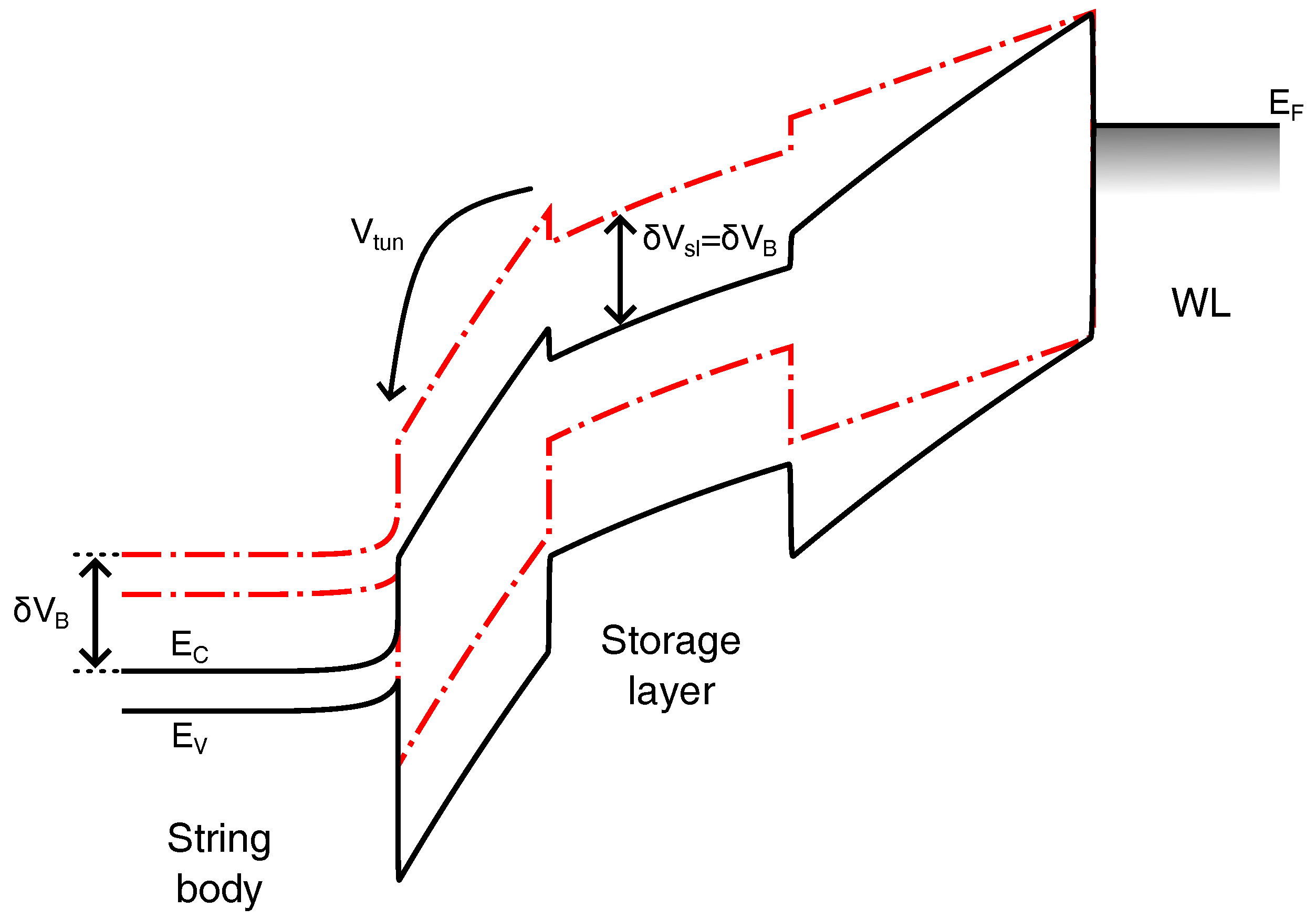 Origin of the Temperature Dependence of Gate-Induced Drain Leakage ...