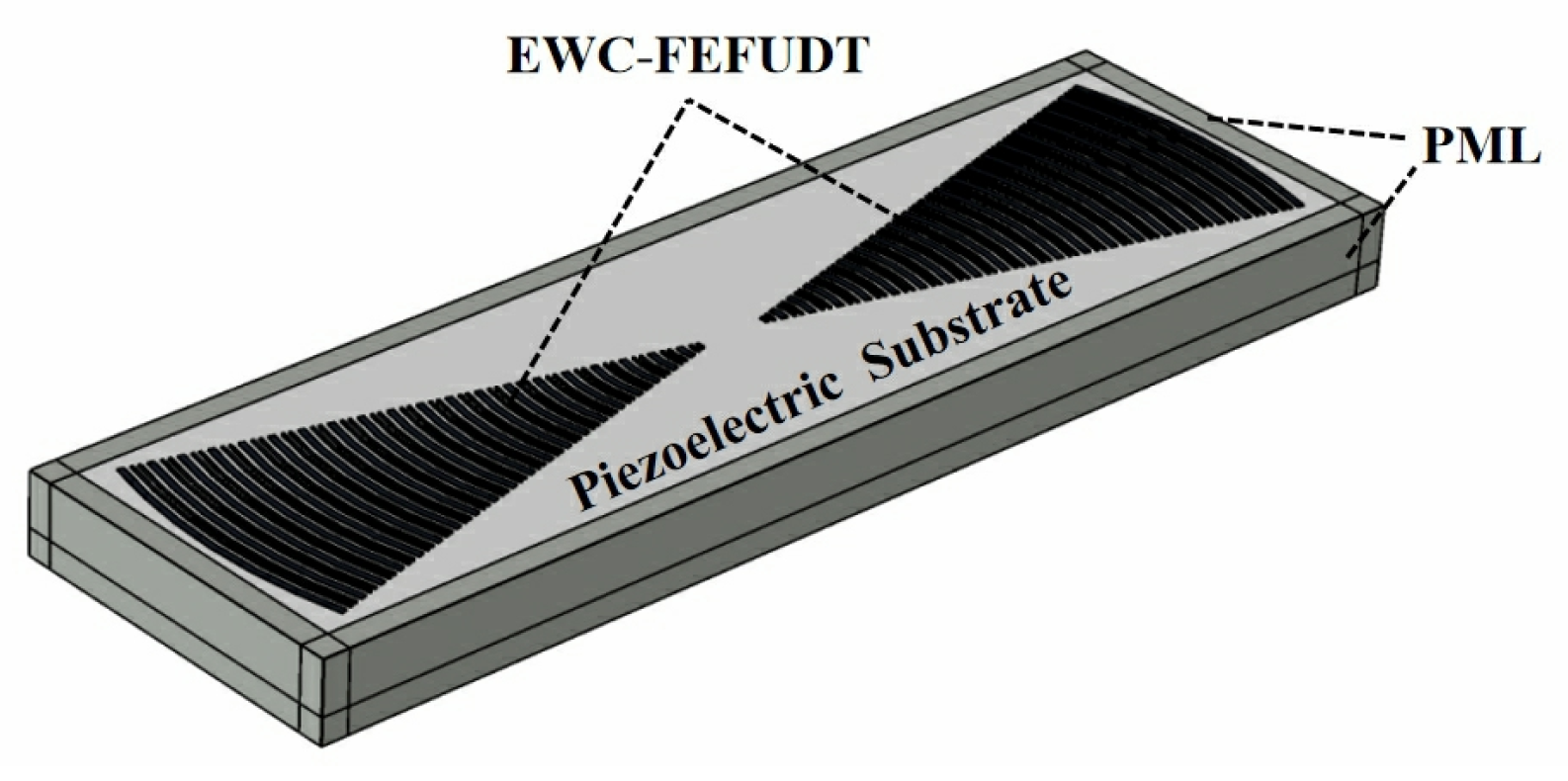 Micromachines 16 00003 g004