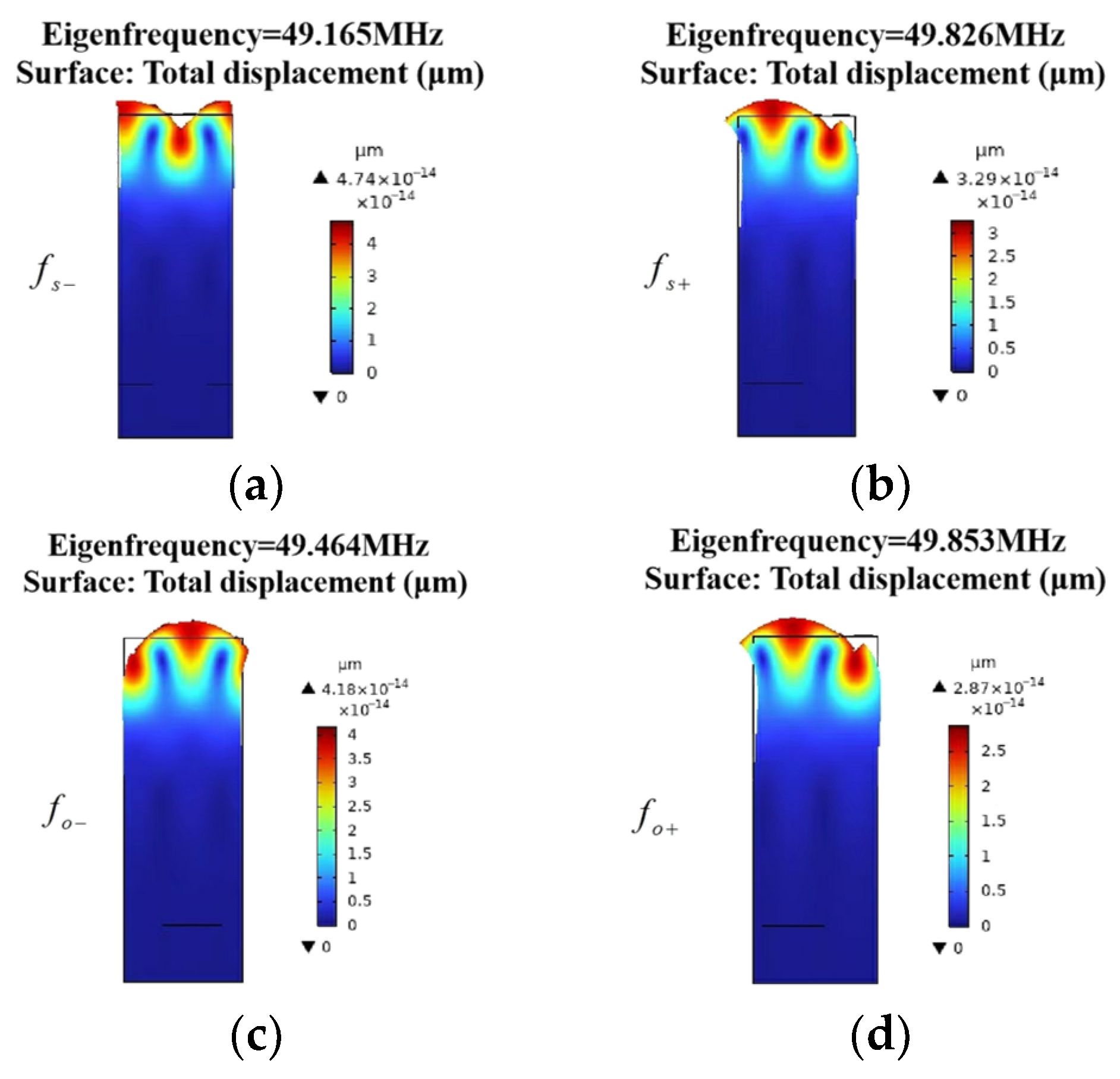 Micromachines 16 00003 g007