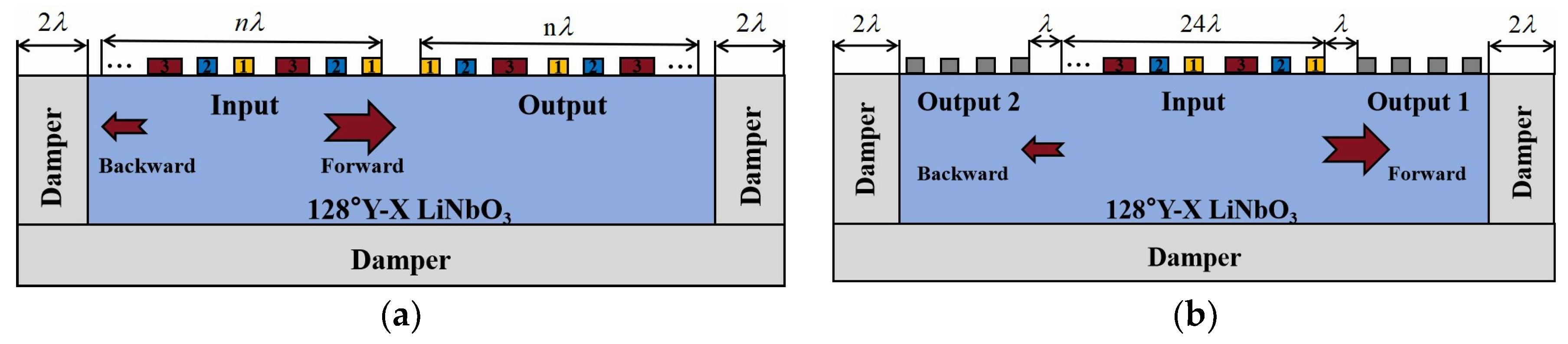 Micromachines 16 00003 g010