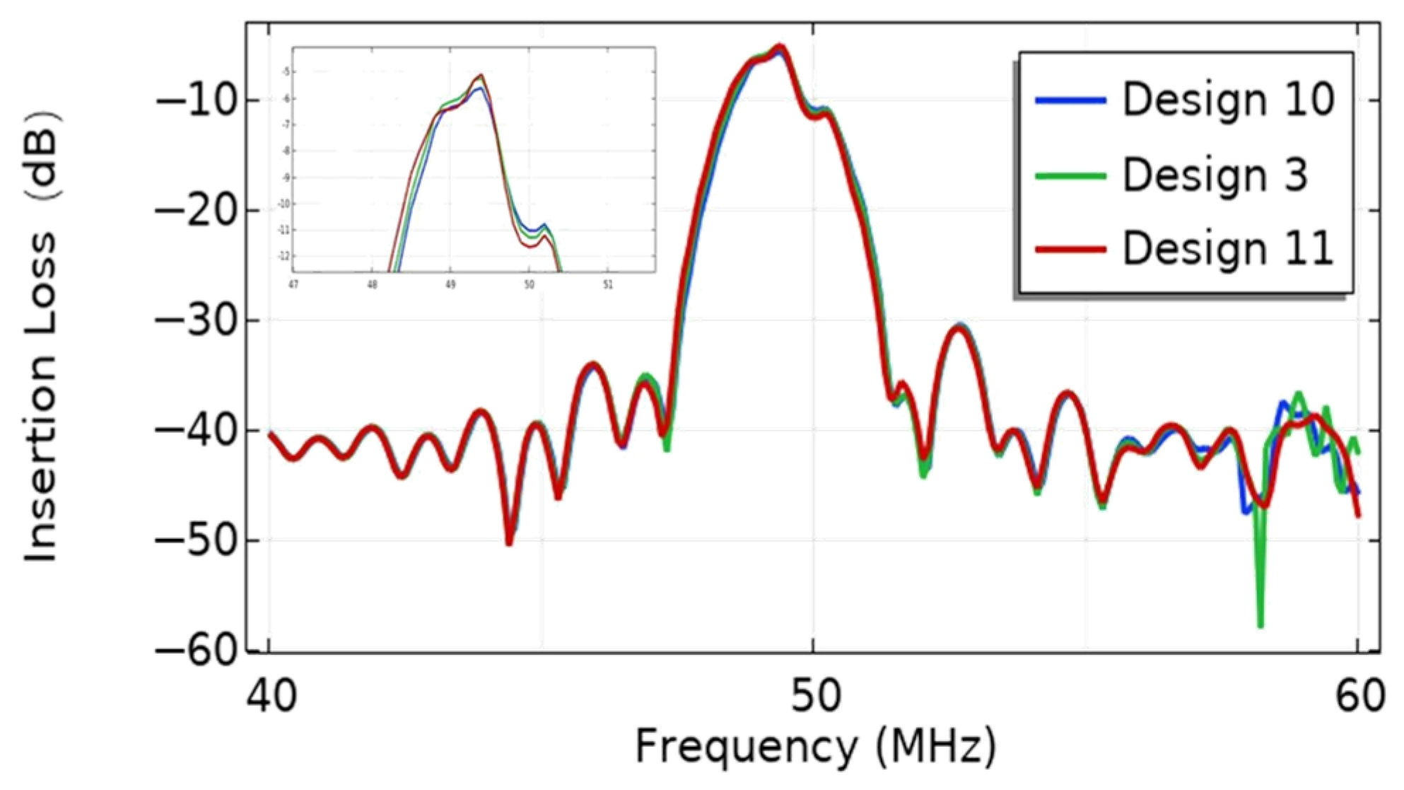 Micromachines 16 00003 g013