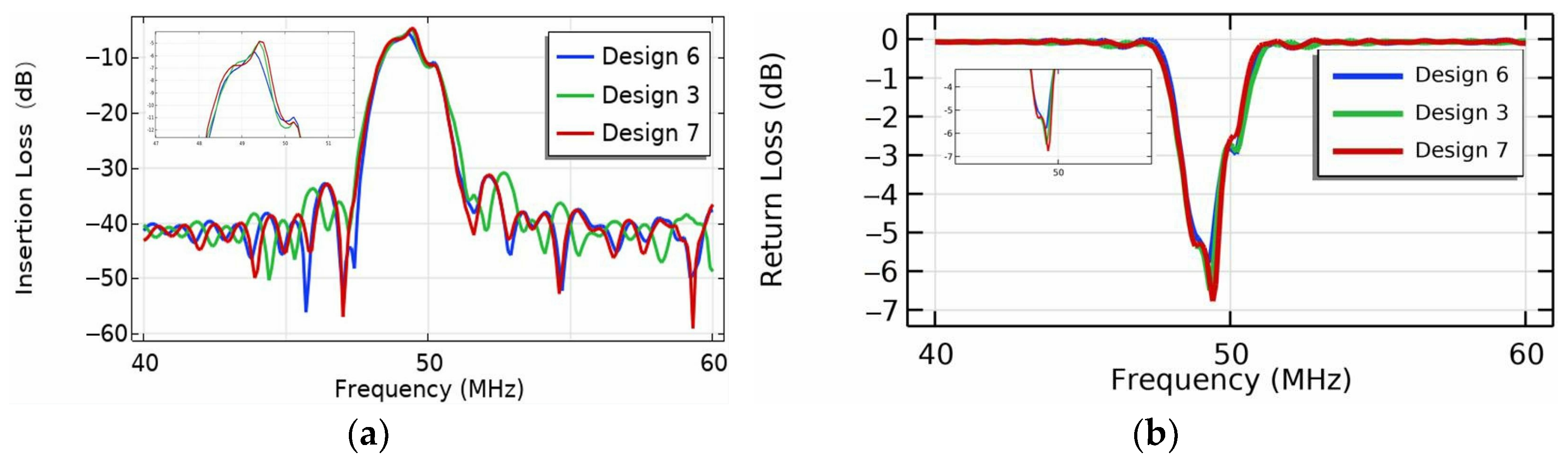 Micromachines 16 00003 g015