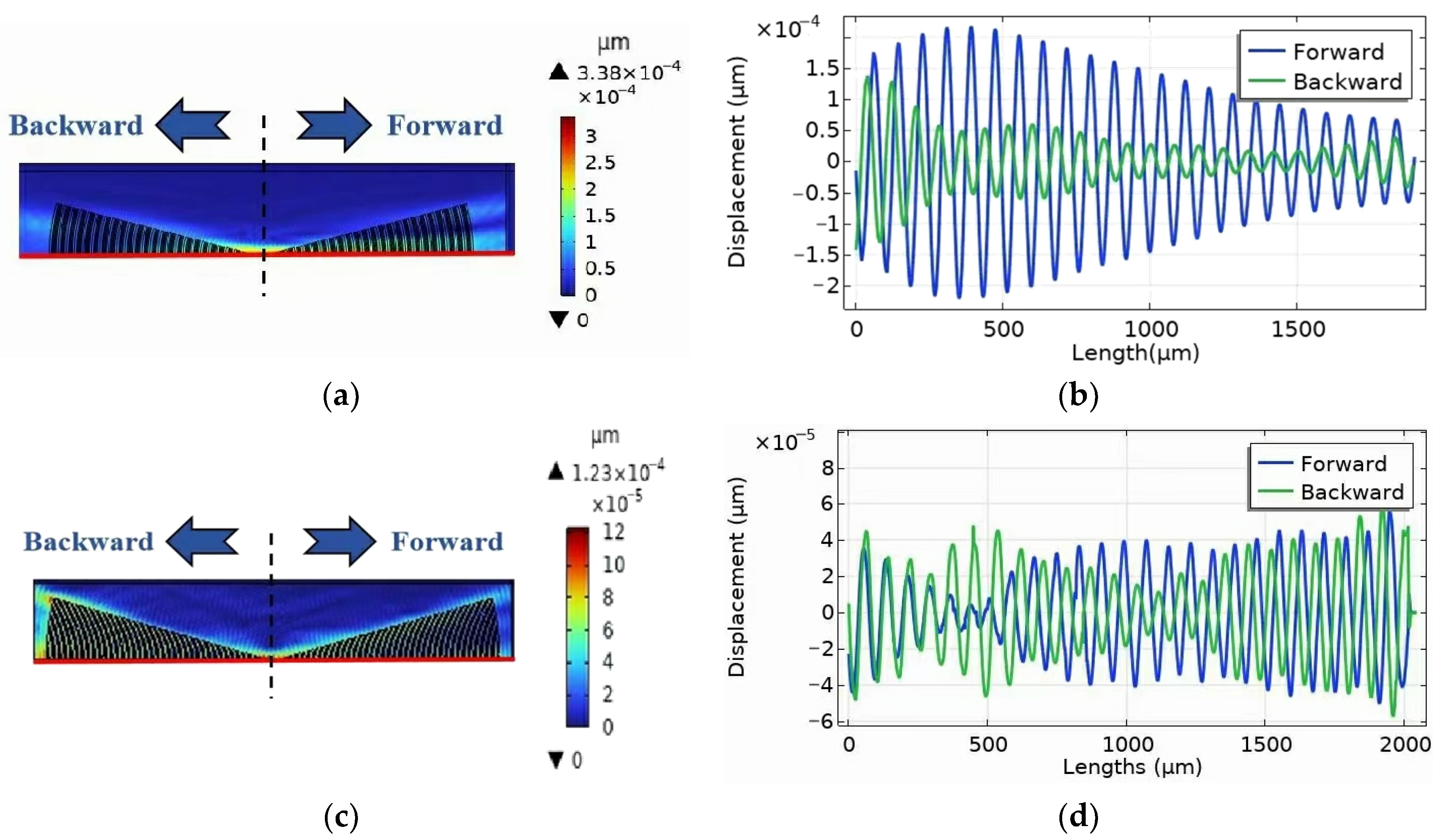 Micromachines 16 00003 g022