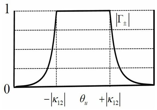 Micromachines 16 00003 g0a5