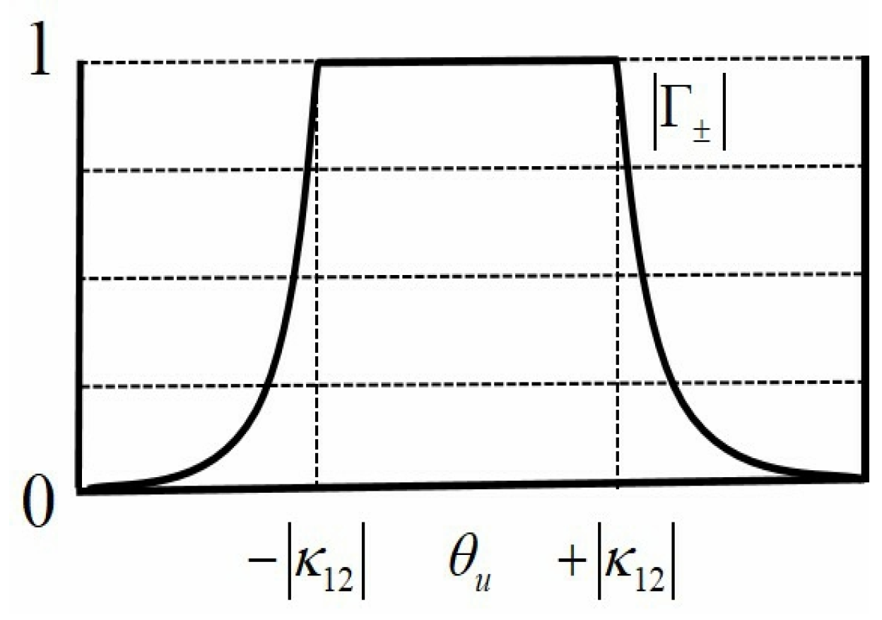 Micromachines 16 00003 g0a5