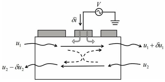 Micromachines 16 00003 g0a7