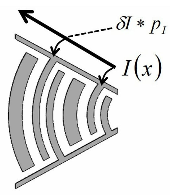 Micromachines 16 00003 g0a8