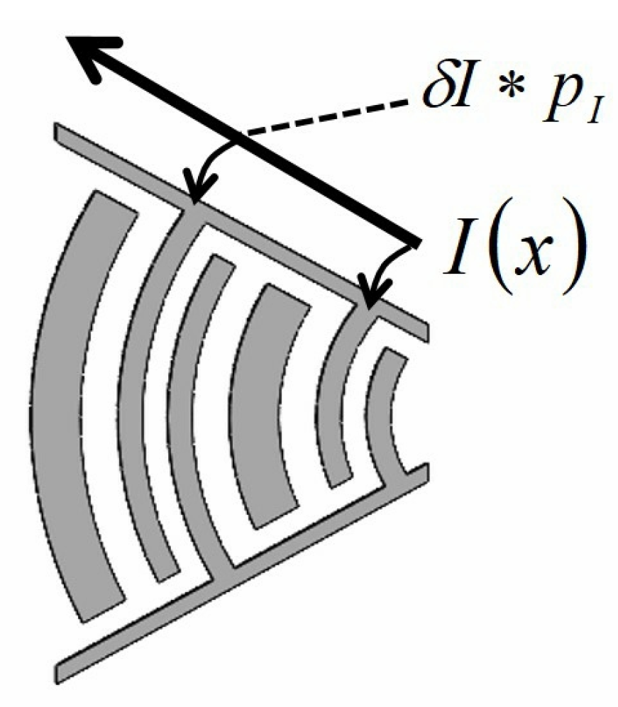 Micromachines 16 00003 g0a8