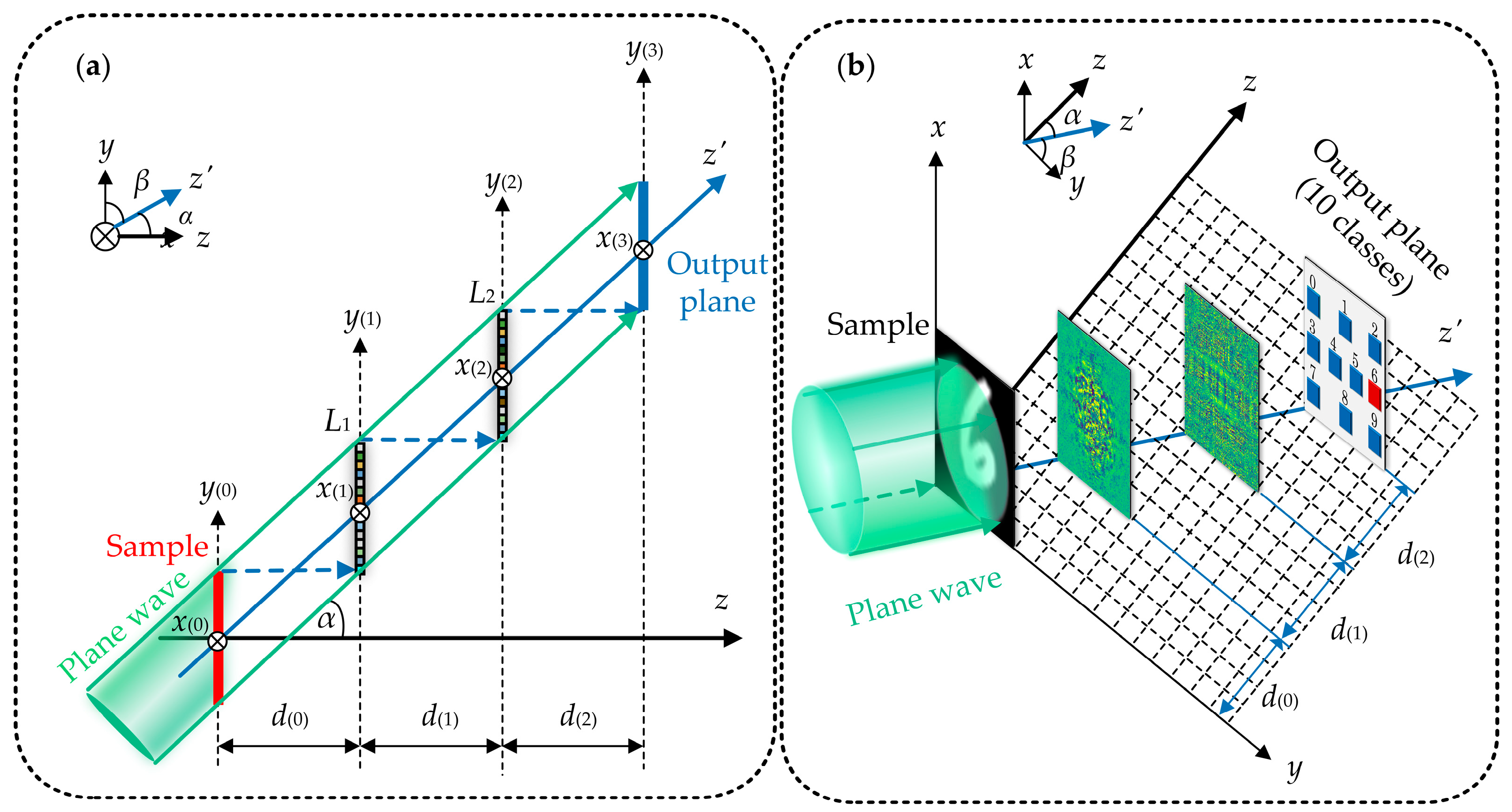 Micromachines 16 00008 g002