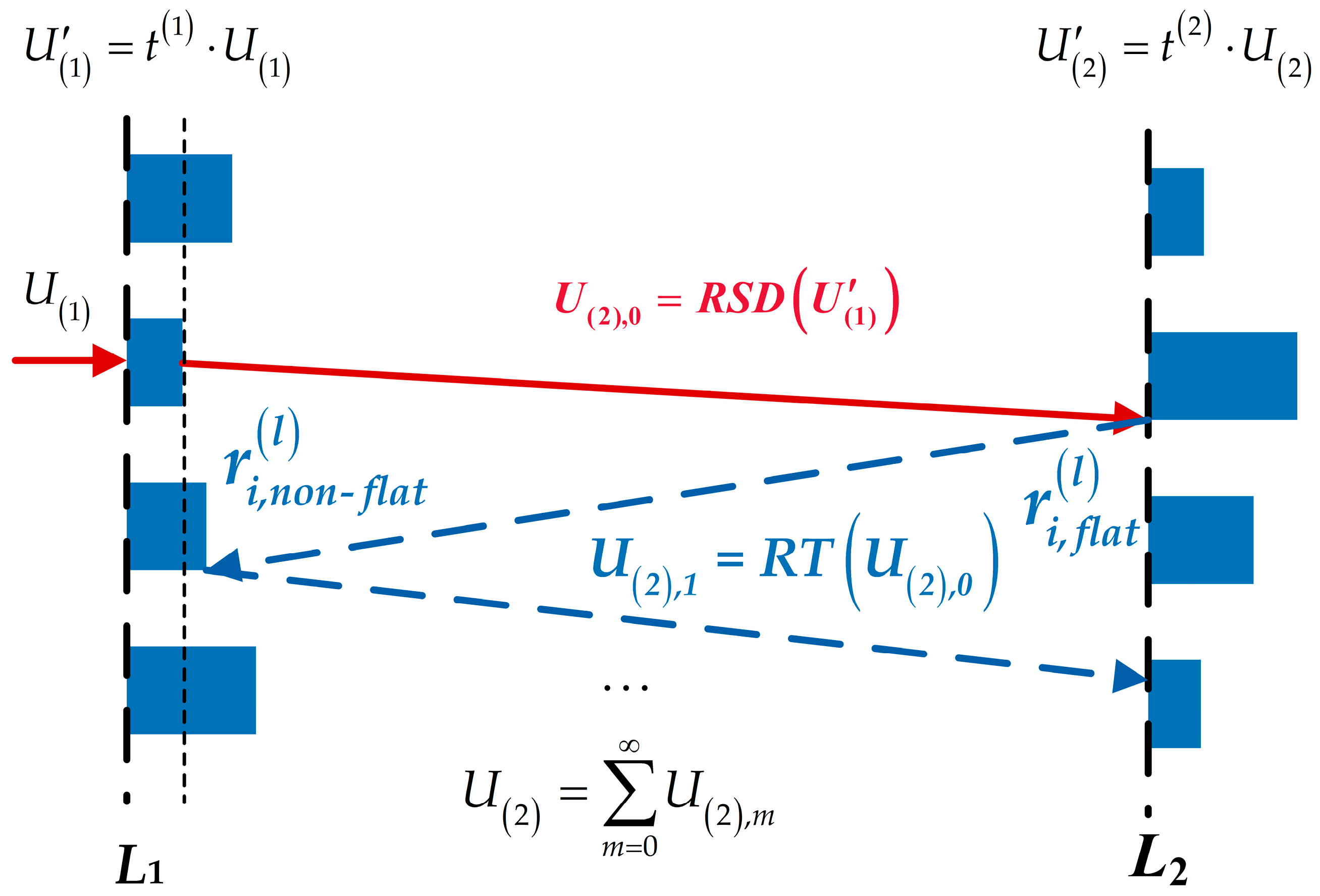Micromachines 16 00008 g003