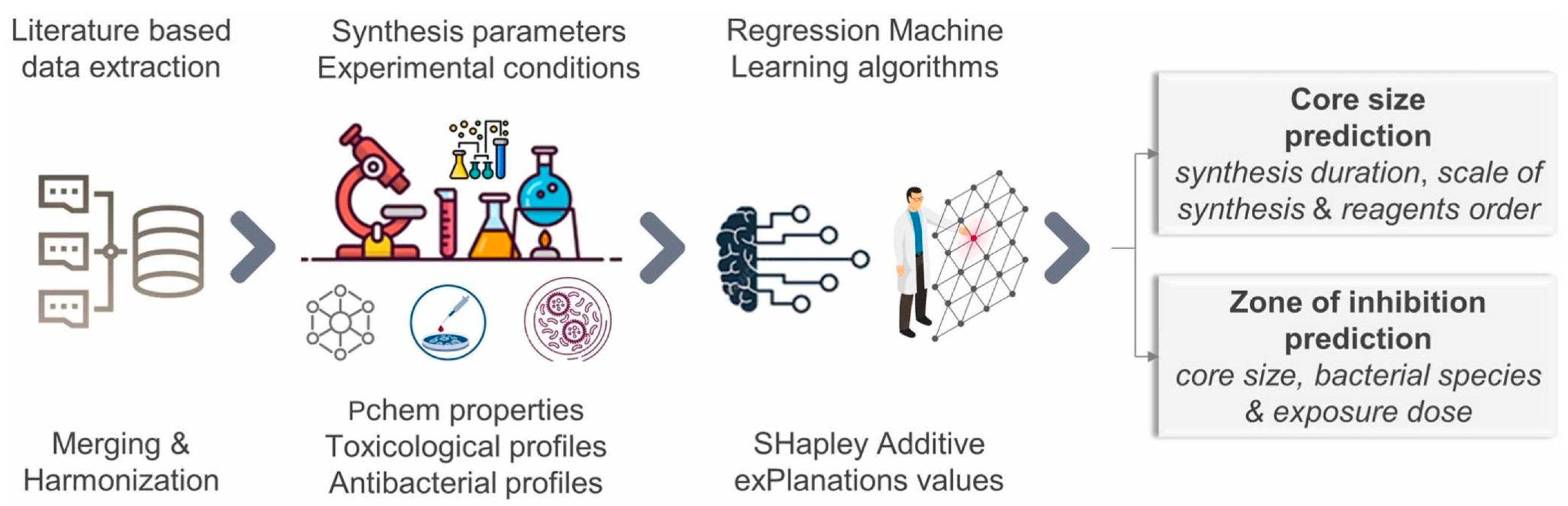 Micromachines 16 00015 g006