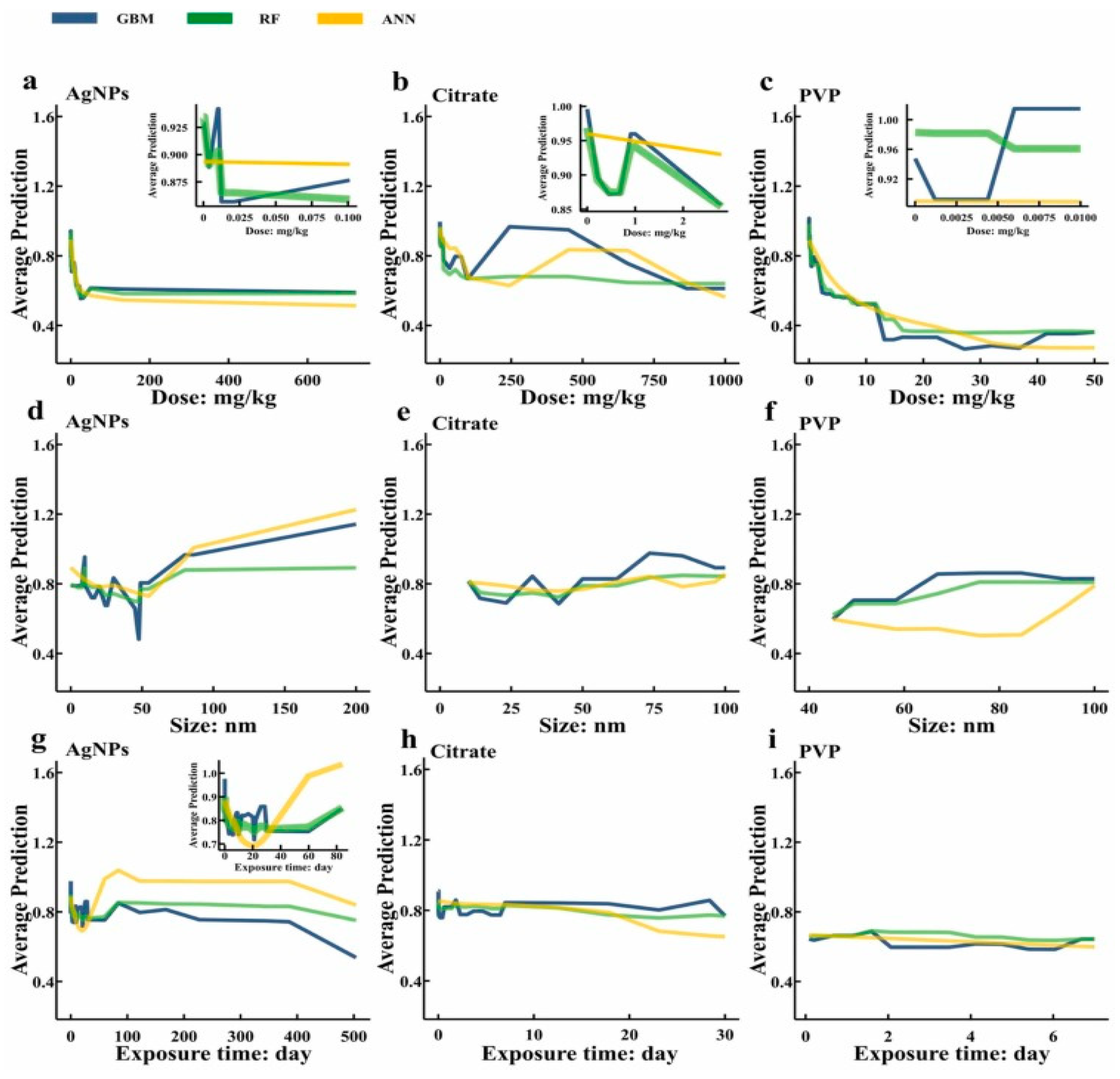 Micromachines 16 00015 g009