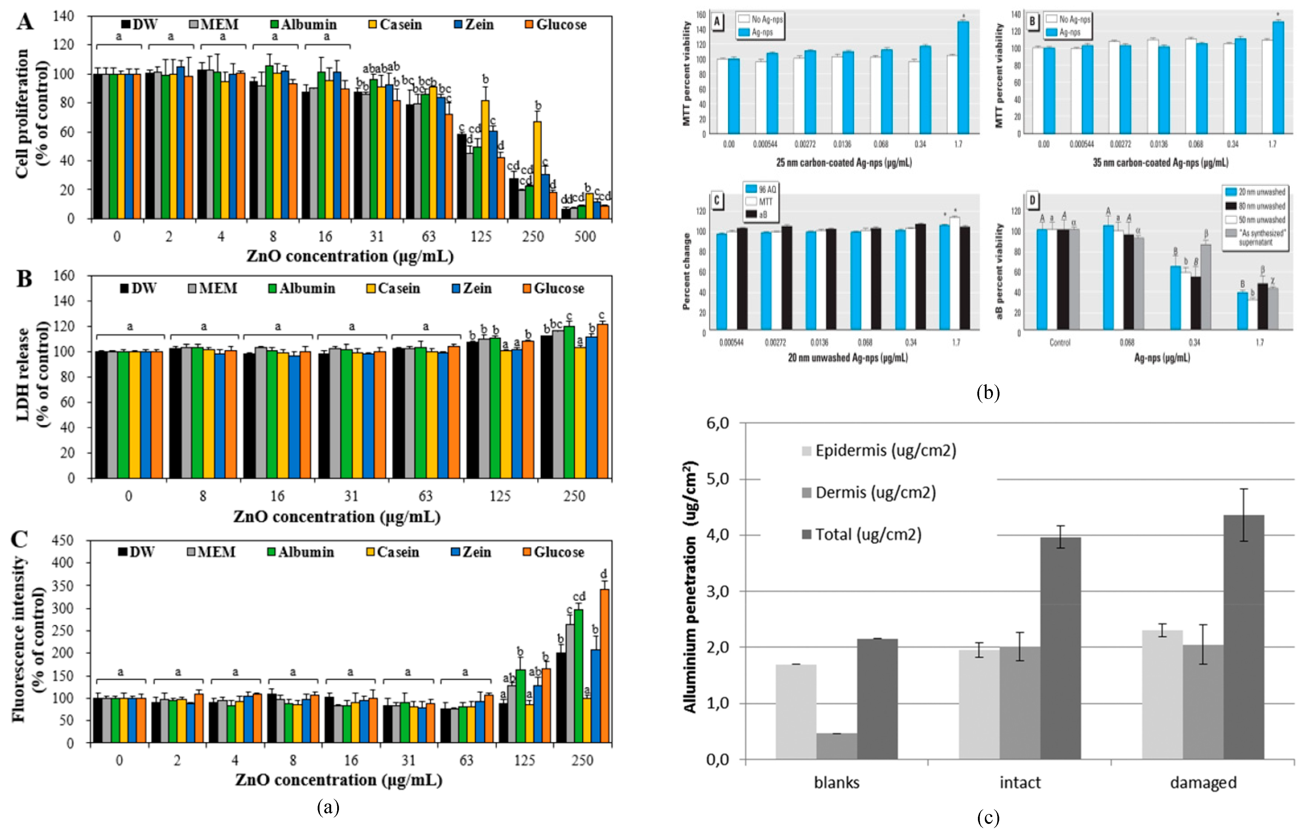 Micromachines 16 00015 g010