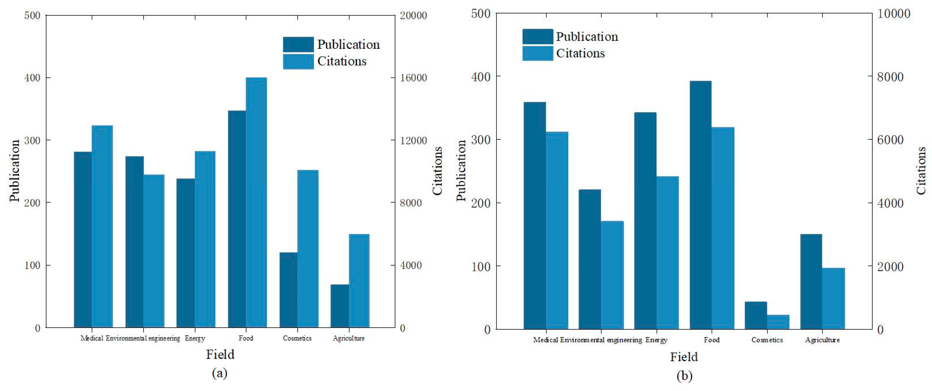 Micromachines 16 00015 g012