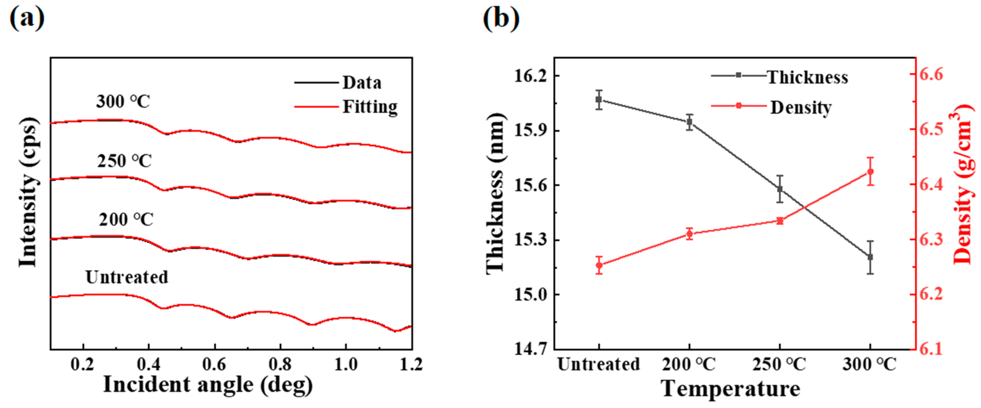 Micromachines 16 00017 g003