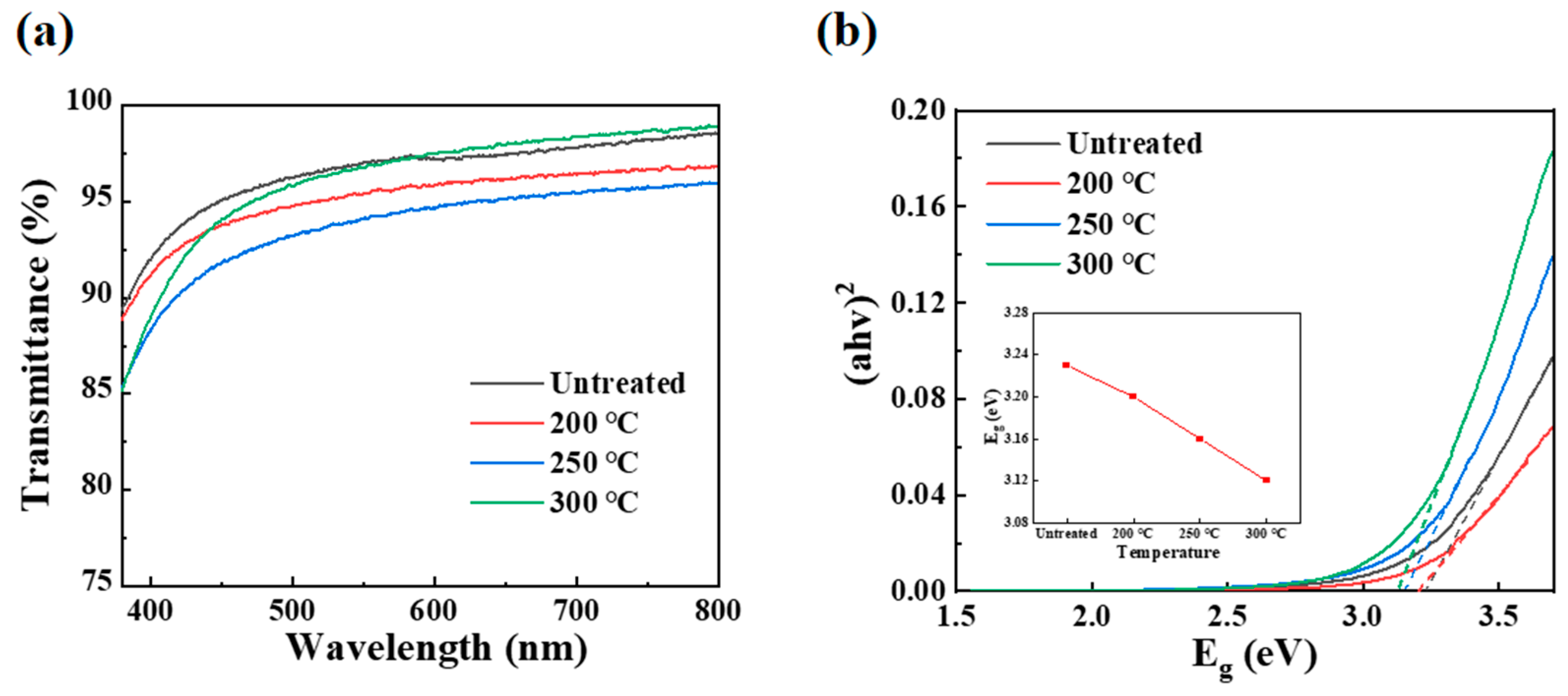 Micromachines 16 00017 g005