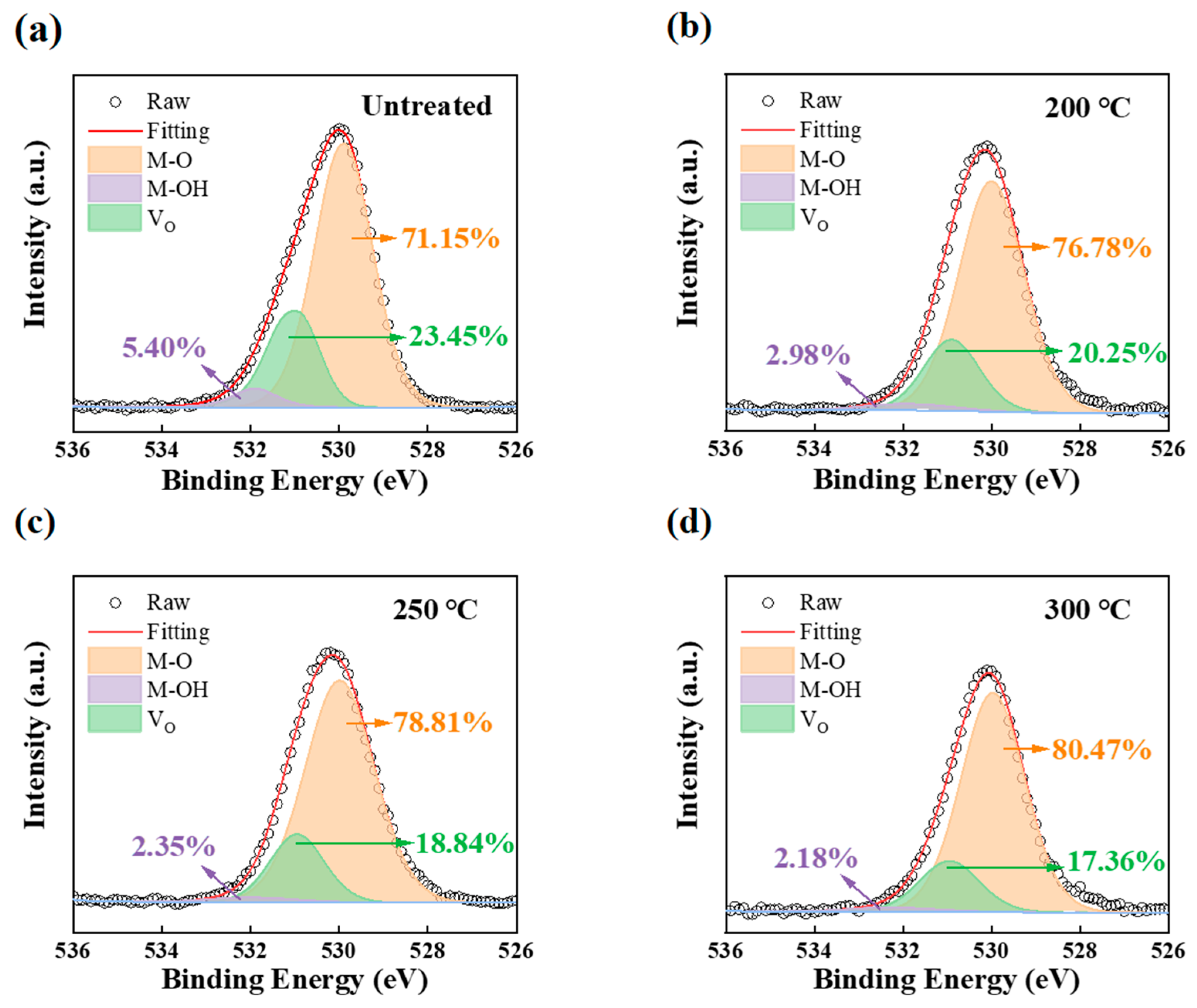 Micromachines 16 00017 g006