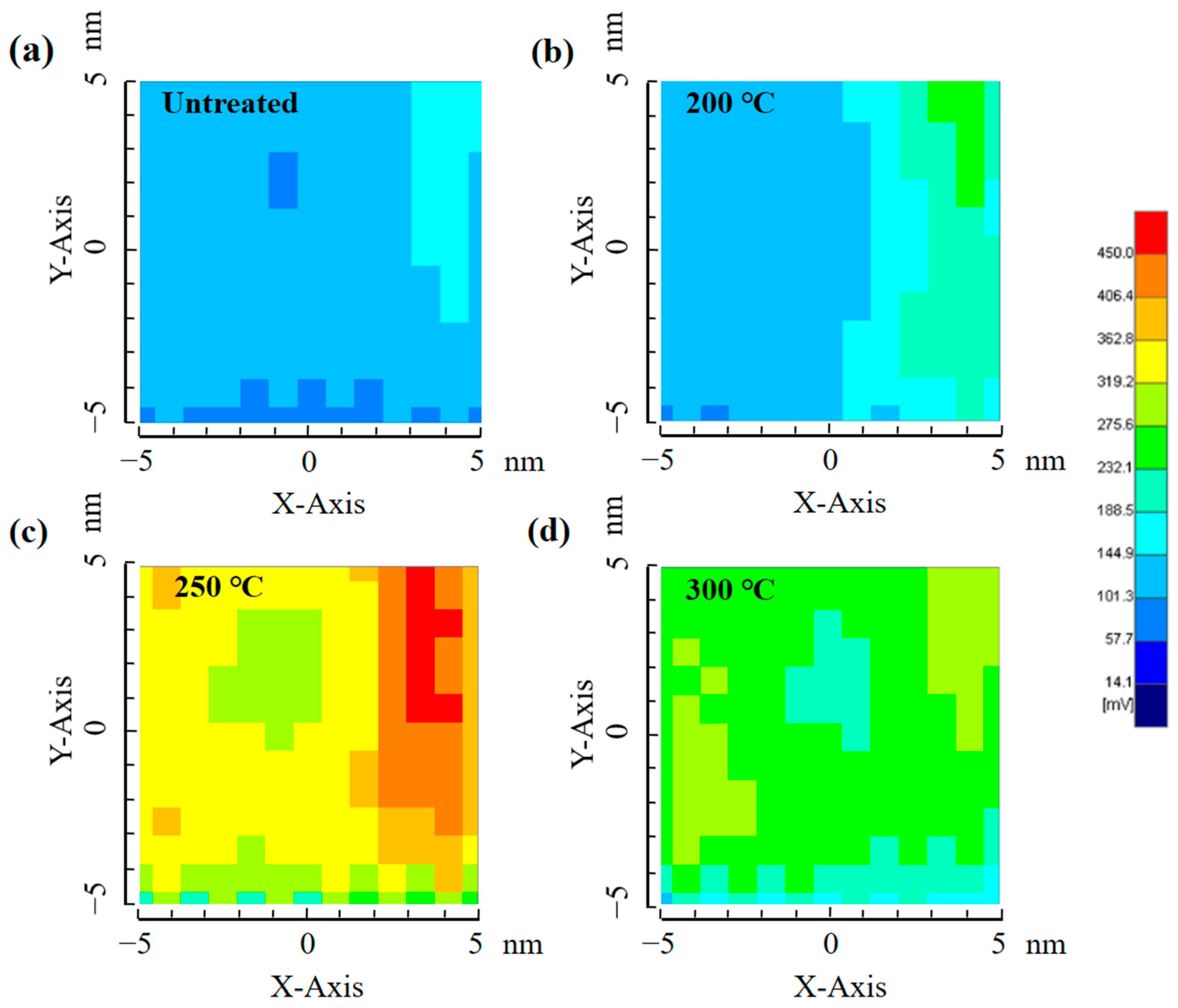 Micromachines 16 00017 g007