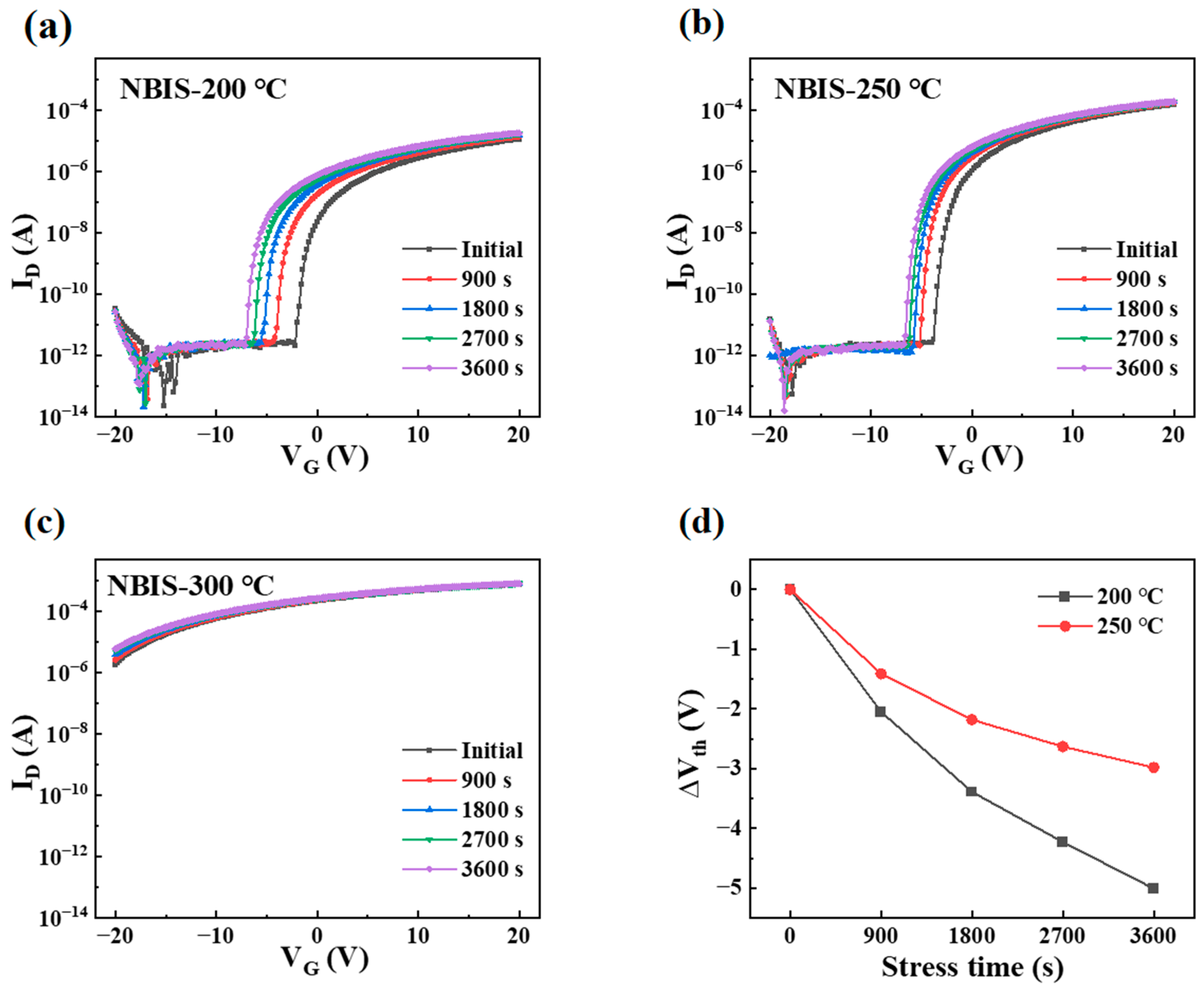 Micromachines 16 00017 g009