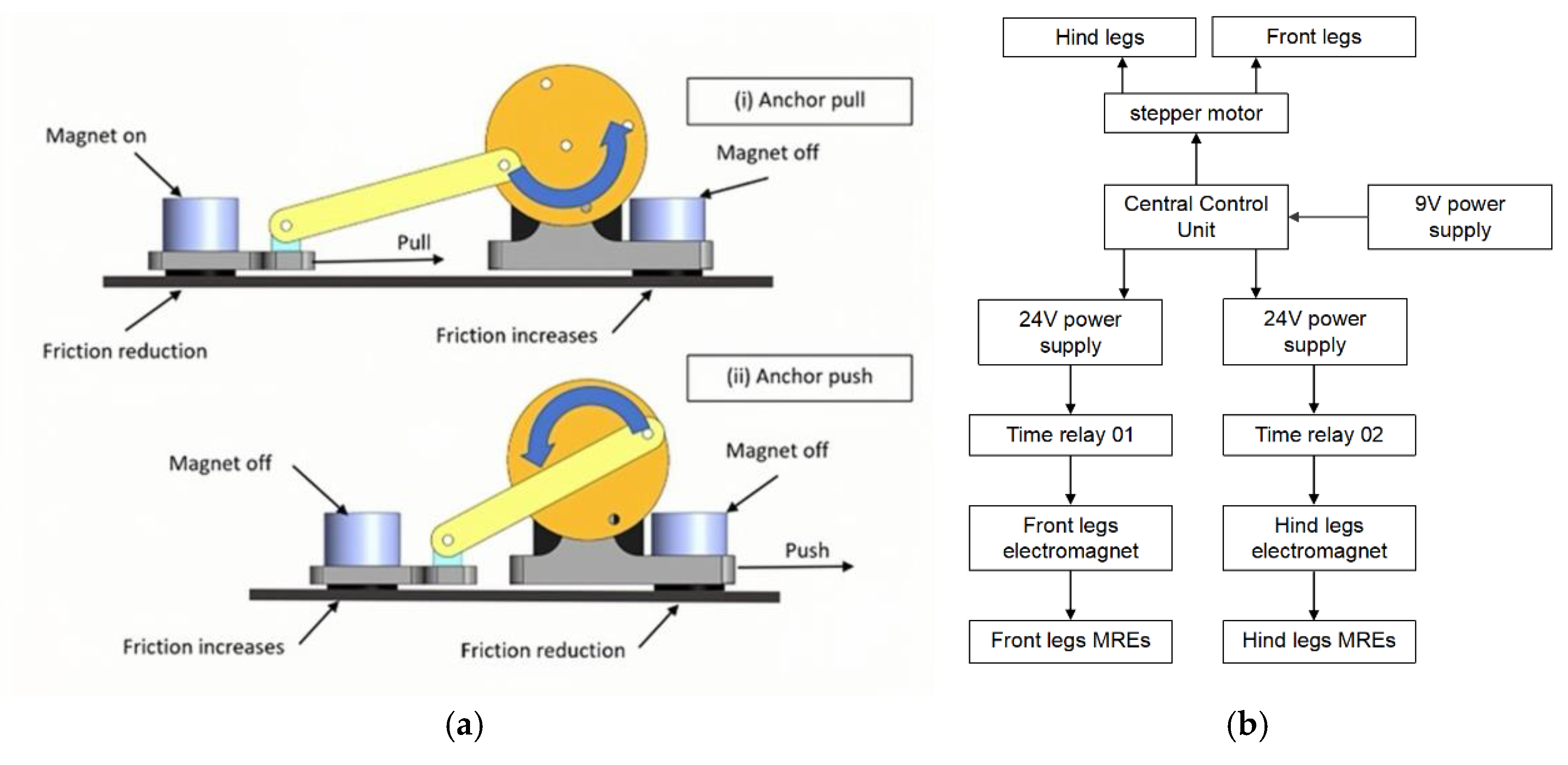 Micromachines 16 00019 g005