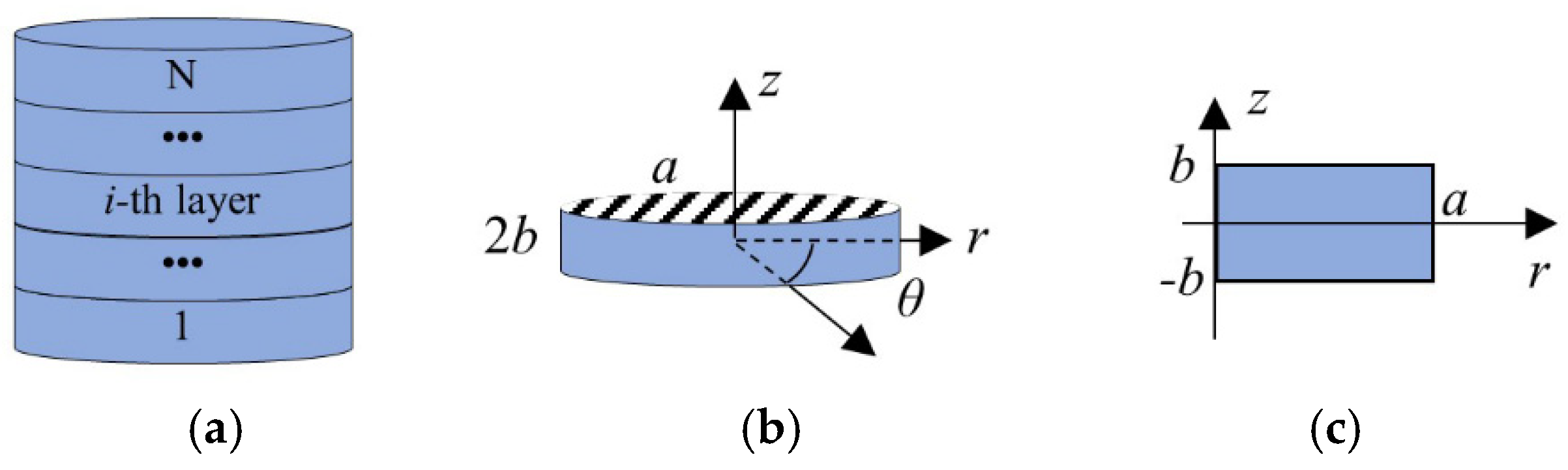 Micromachines 16 00020 g001