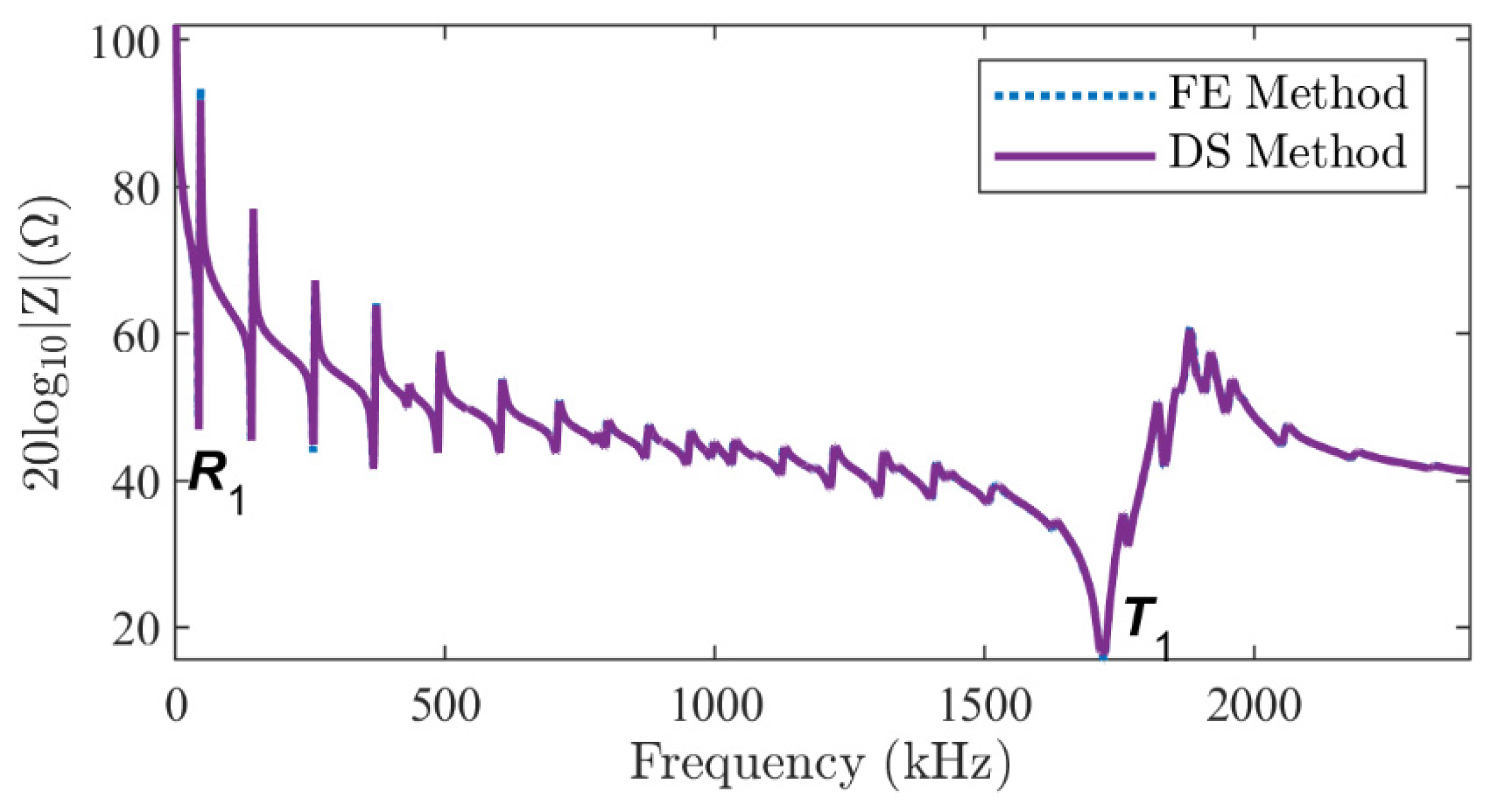 Micromachines 16 00020 g003