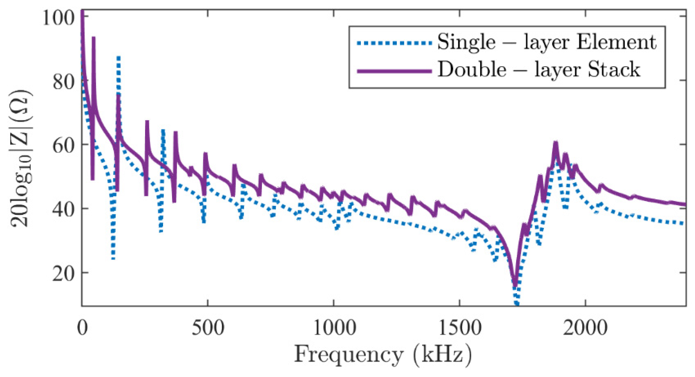 Micromachines 16 00020 g005