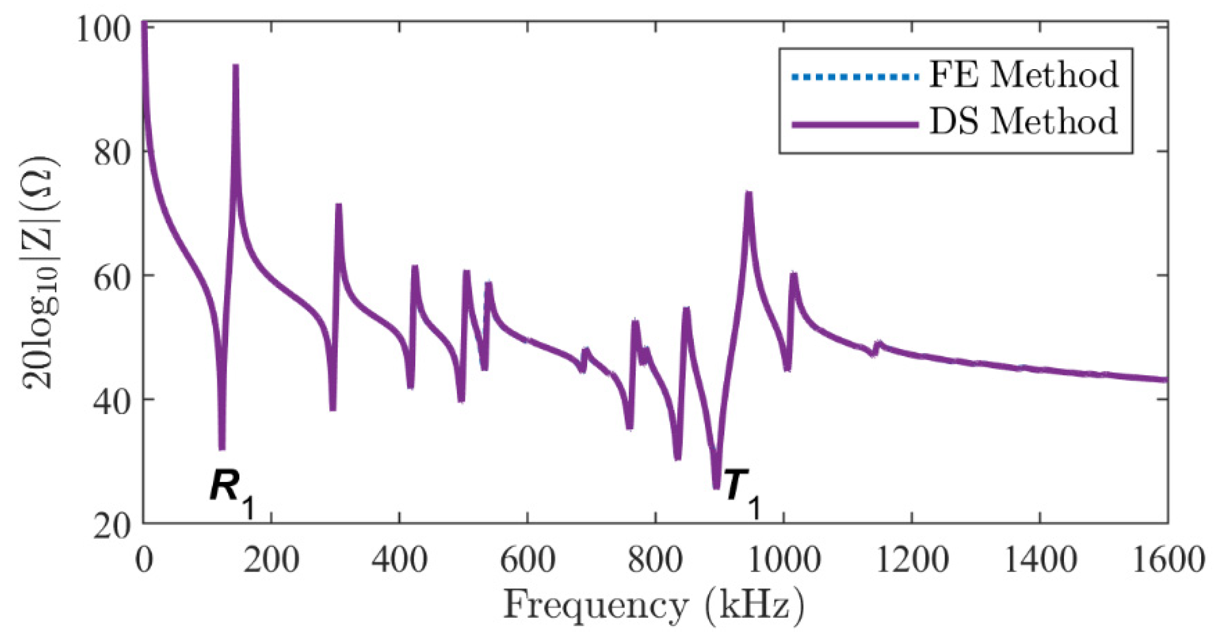 Micromachines 16 00020 g006